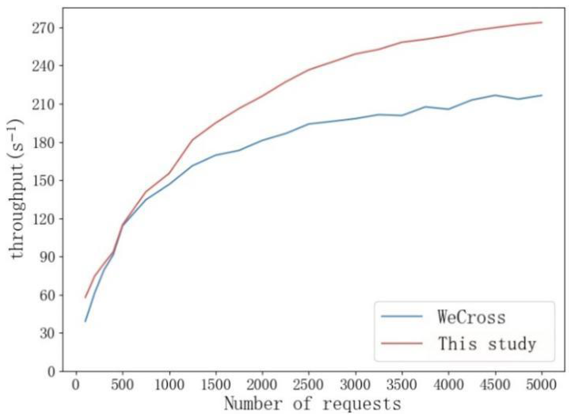 Electronics 14 01185 g008