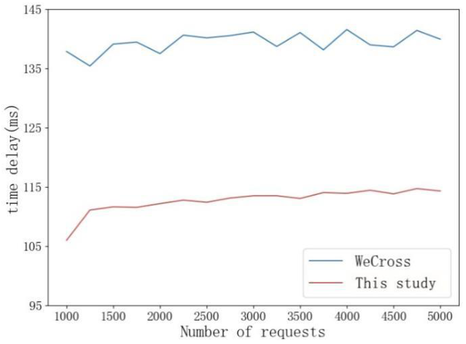 Electronics 14 01185 g009
