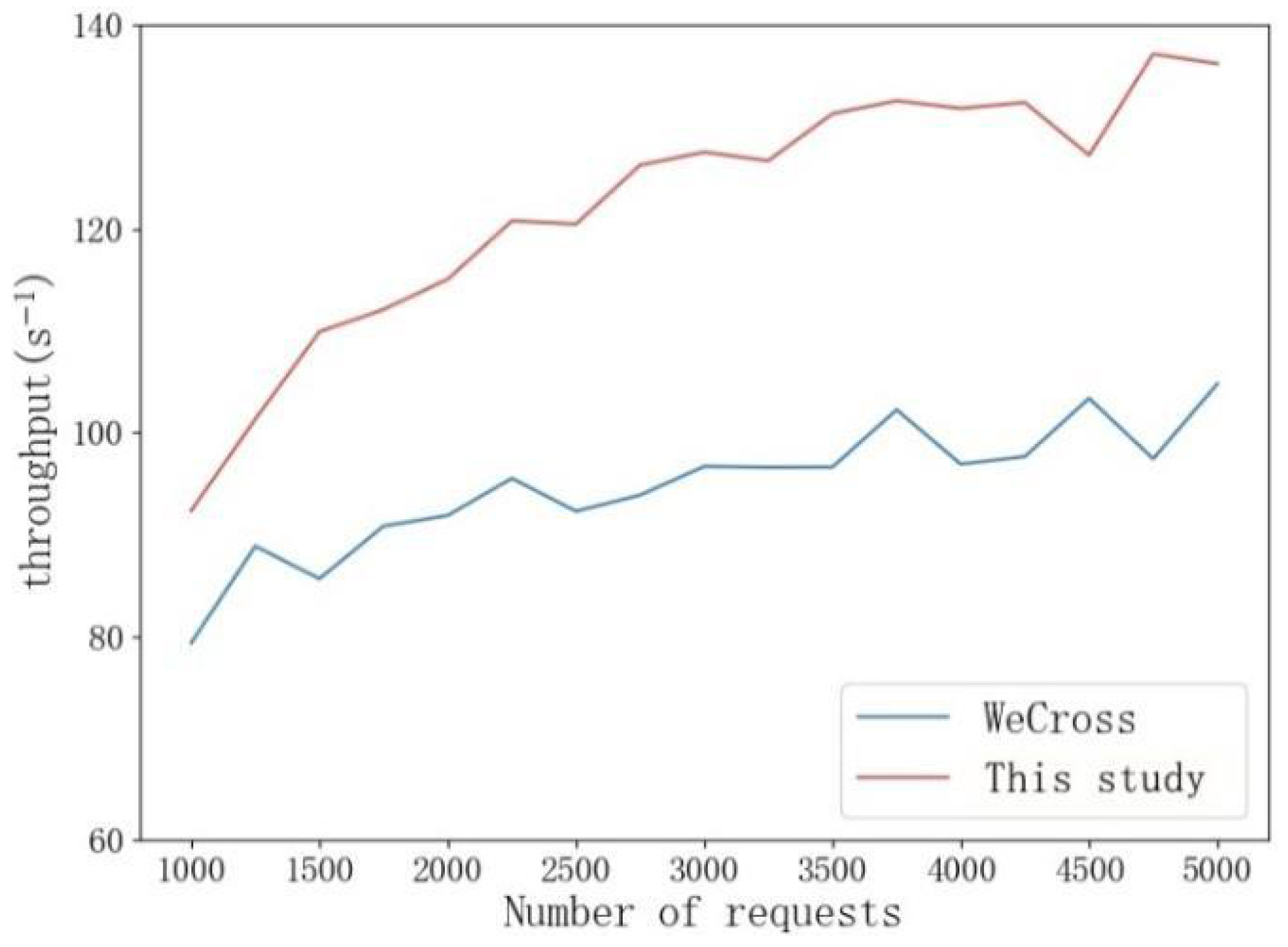 Electronics 14 01185 g010