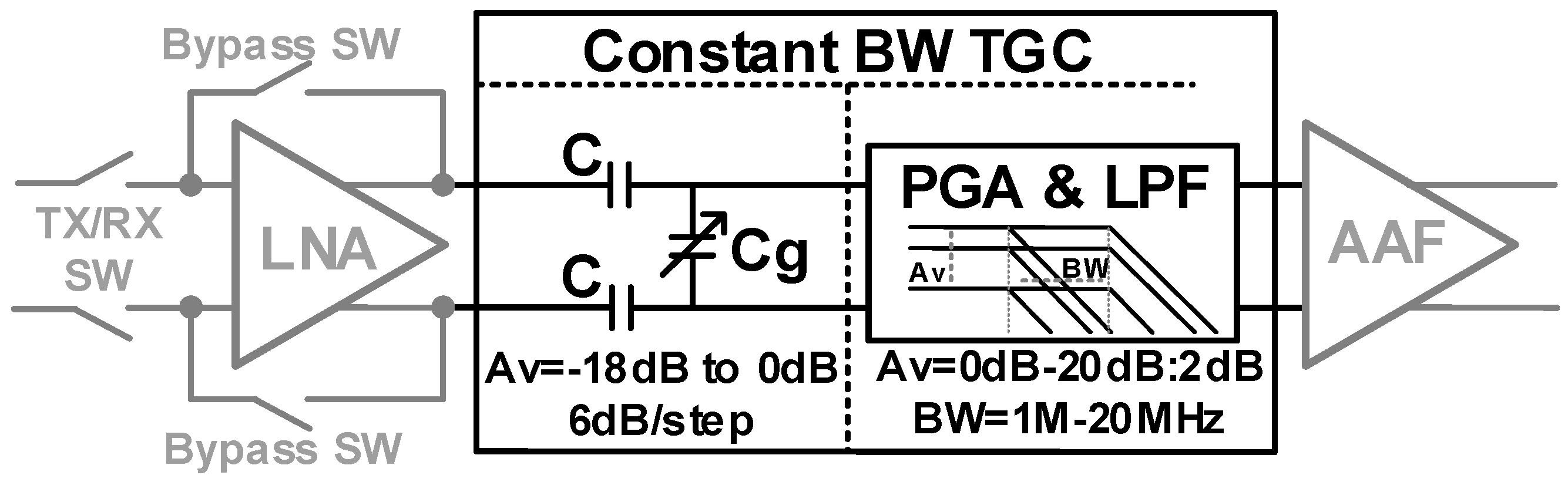 Electronics 14 01186 g001