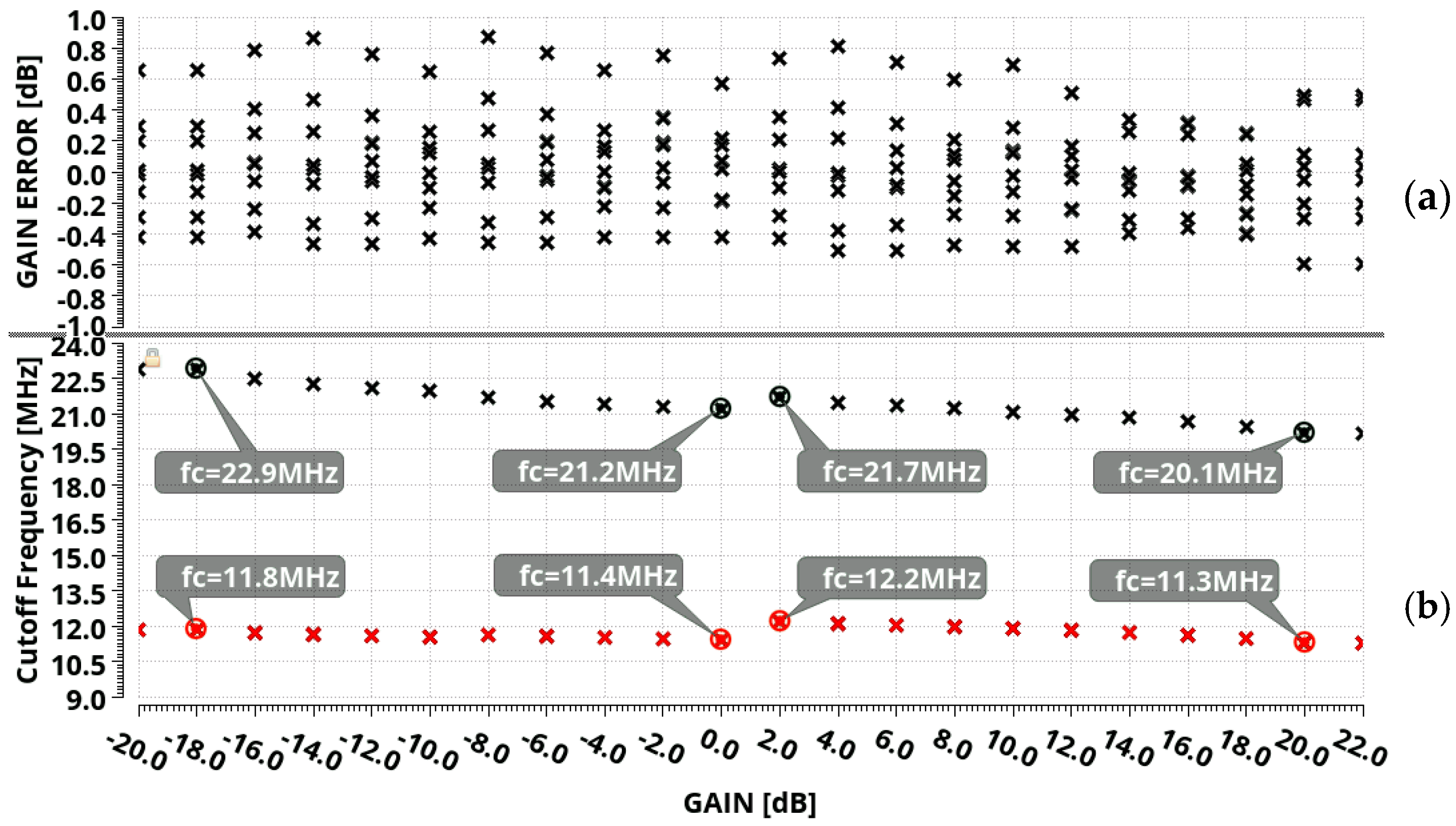 Electronics 14 01186 g008