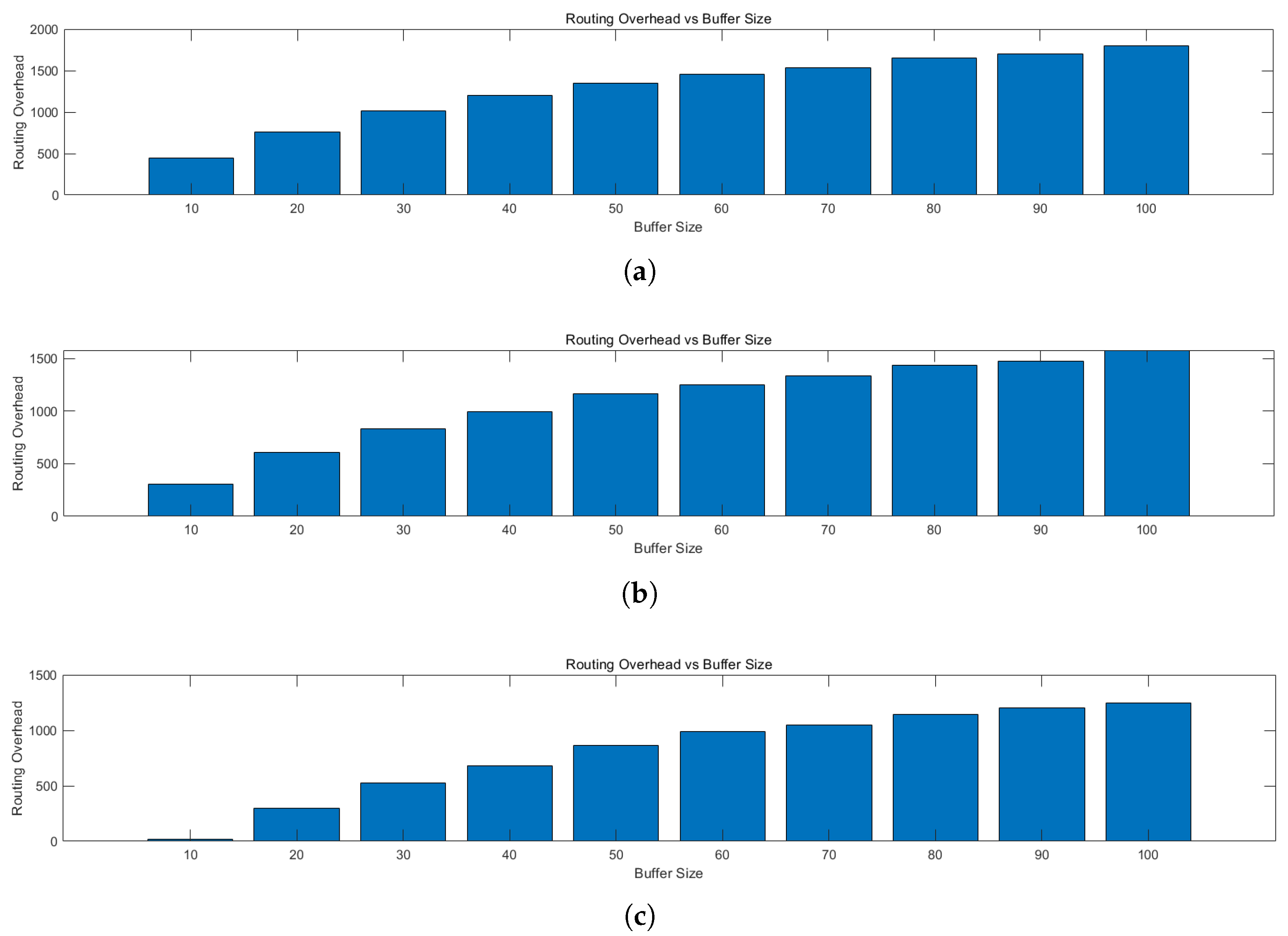 Electronics 14 01187 g004