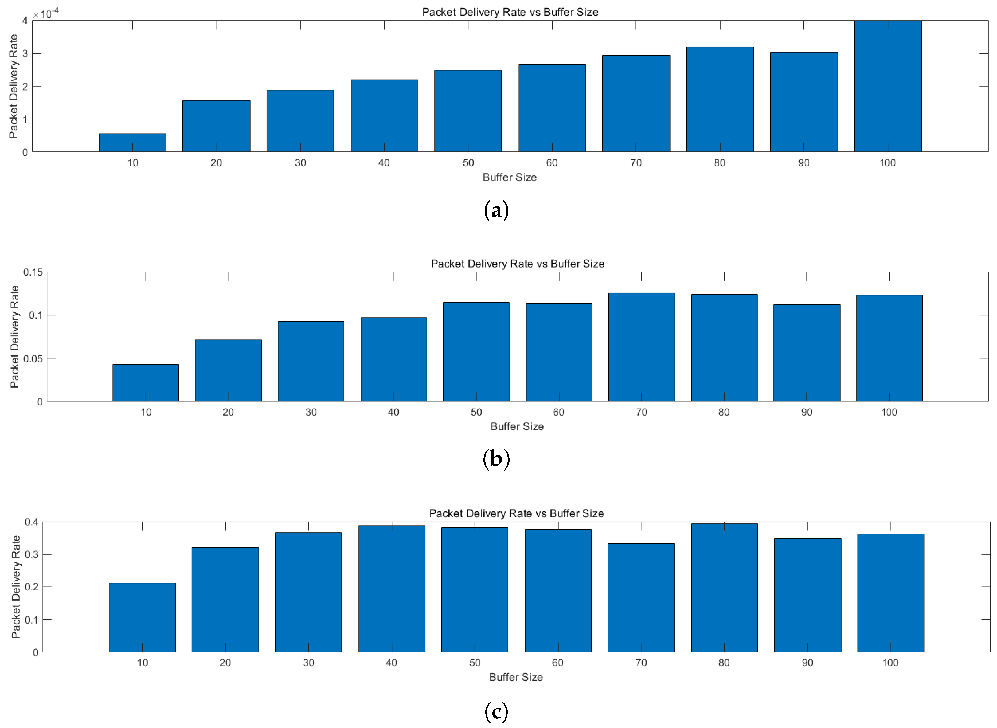 Electronics 14 01187 g006