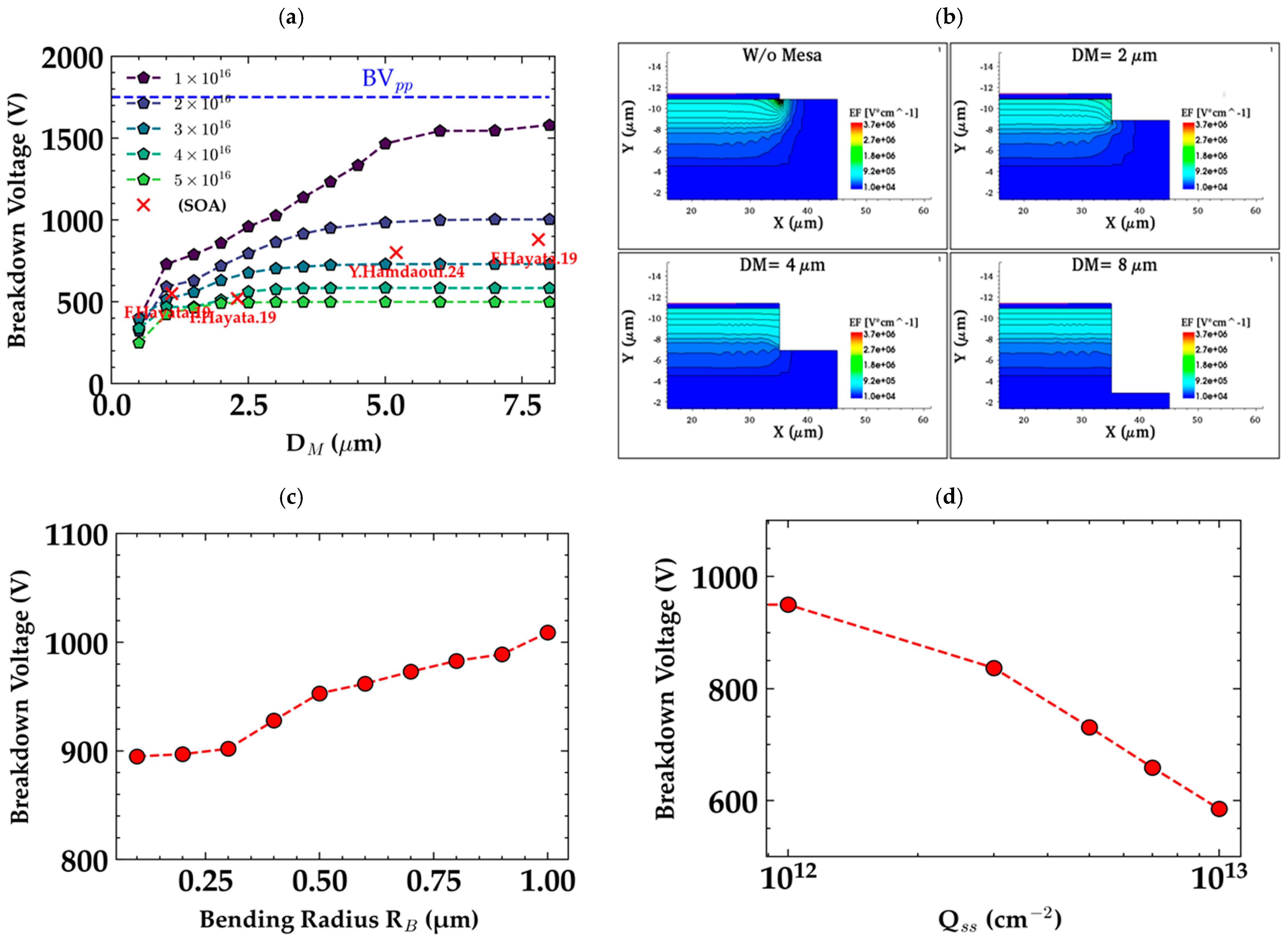 Electronics 14 01188 g005