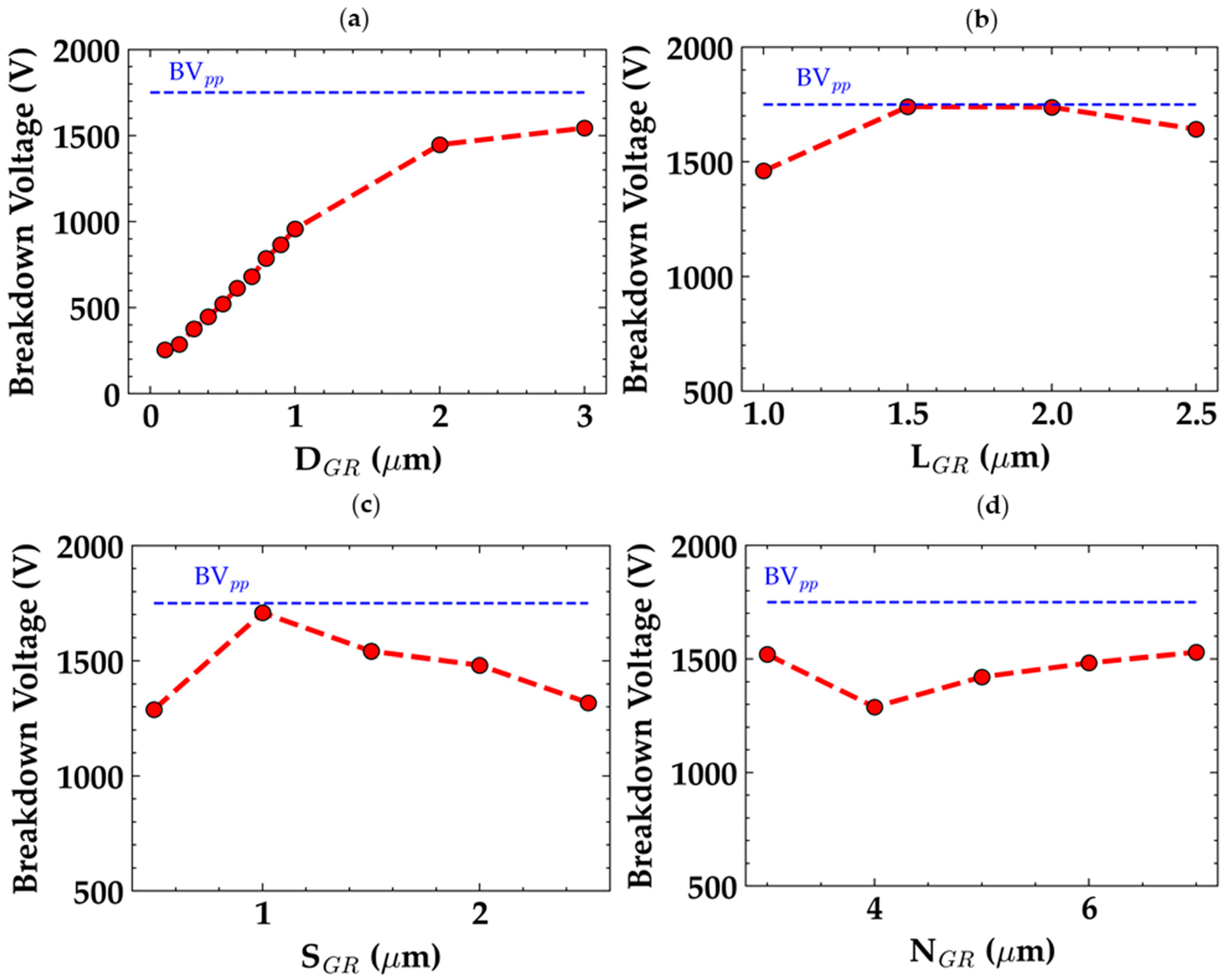 Electronics 14 01188 g014
