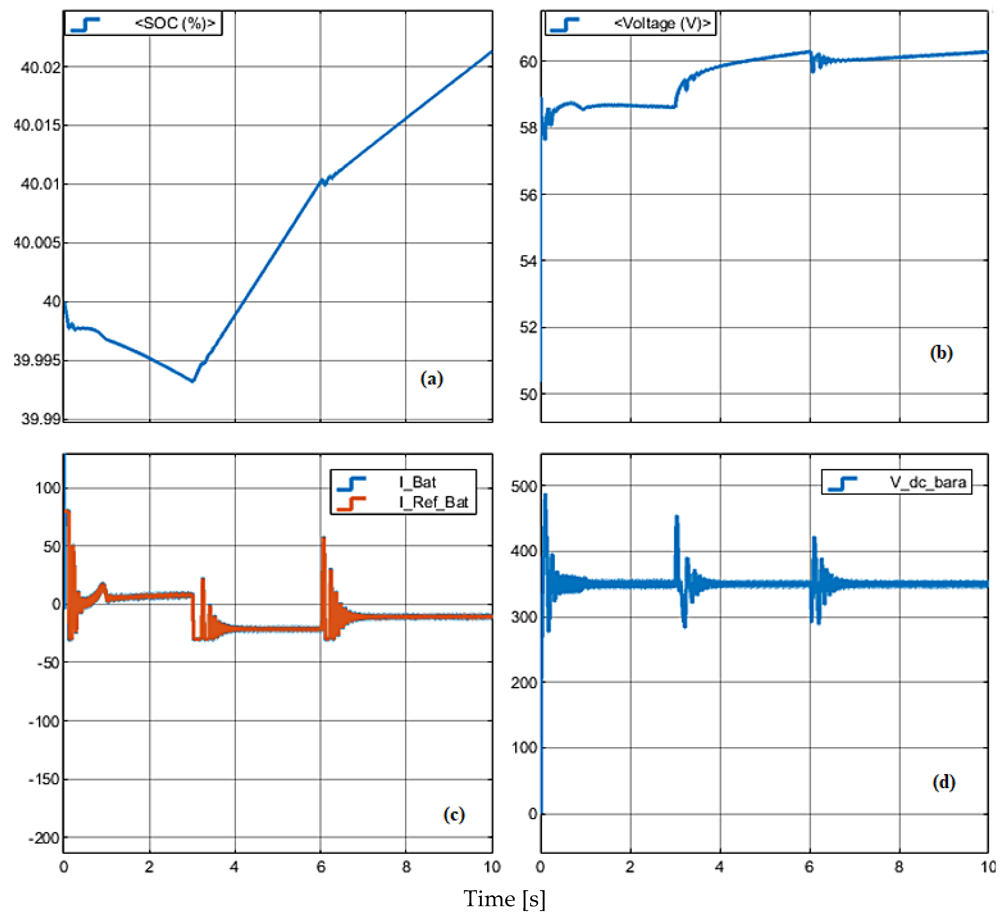 Electronics 14 01189 g014