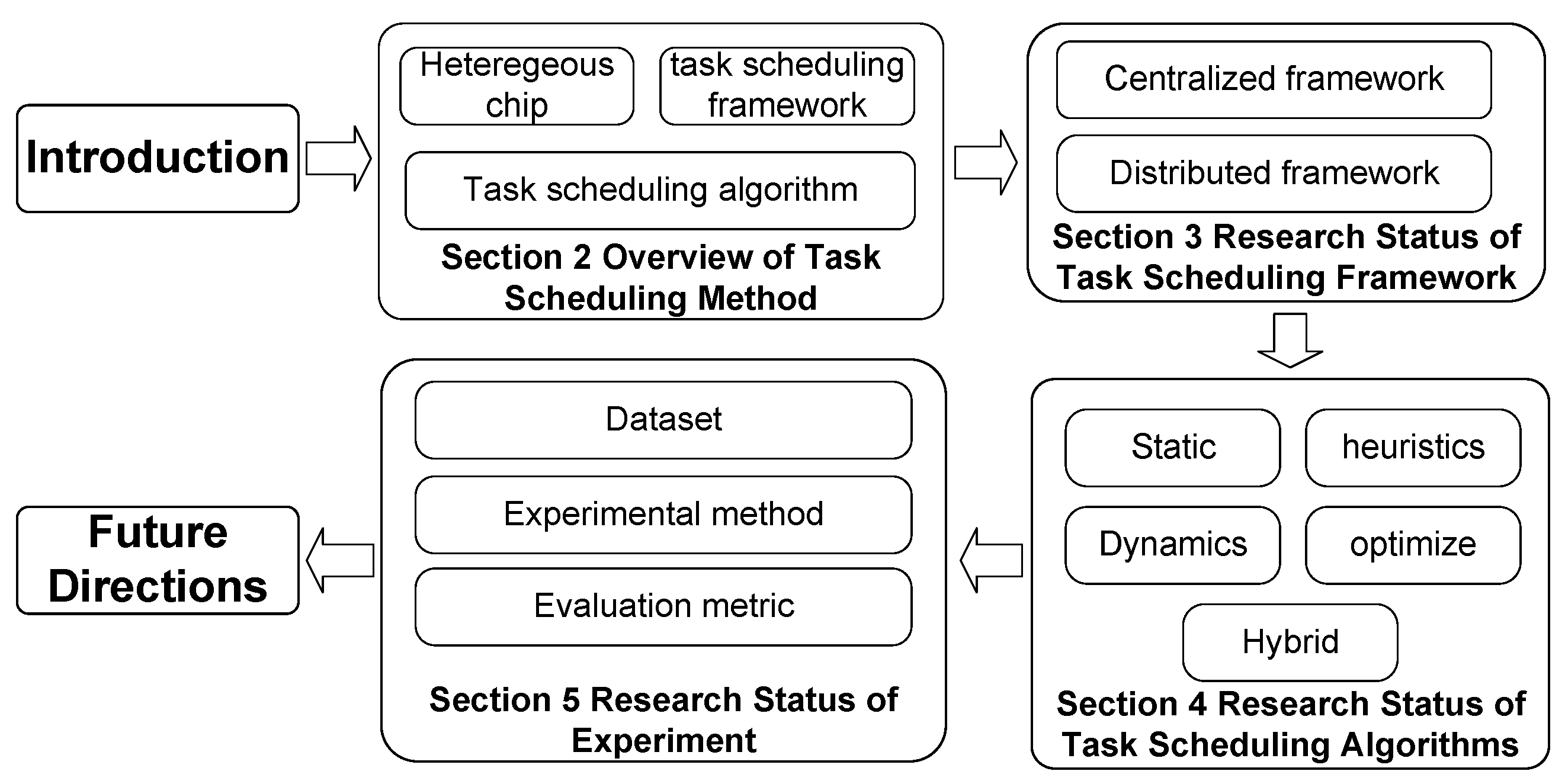 Electronics 14 01191 g002
