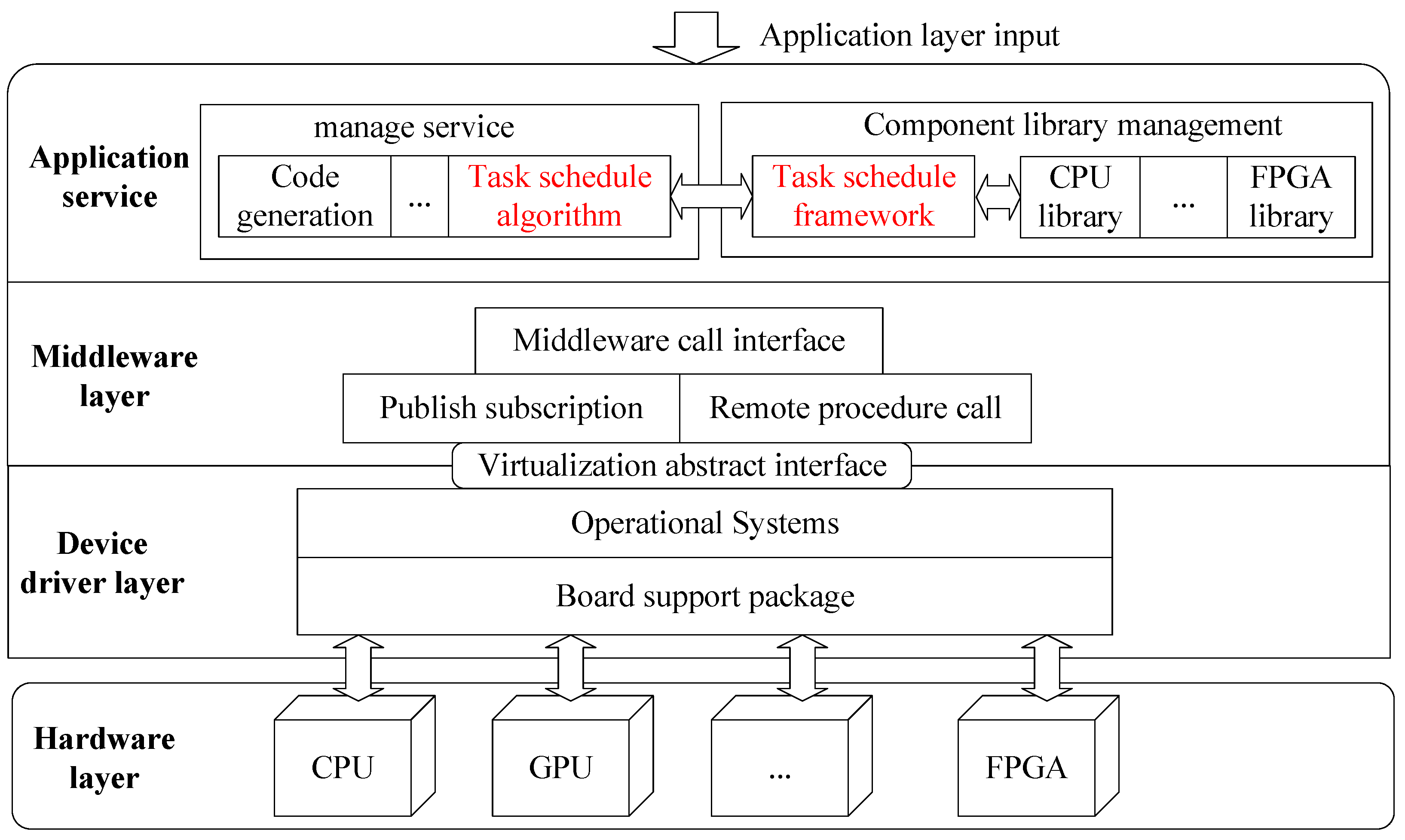 Electronics 14 01191 g003