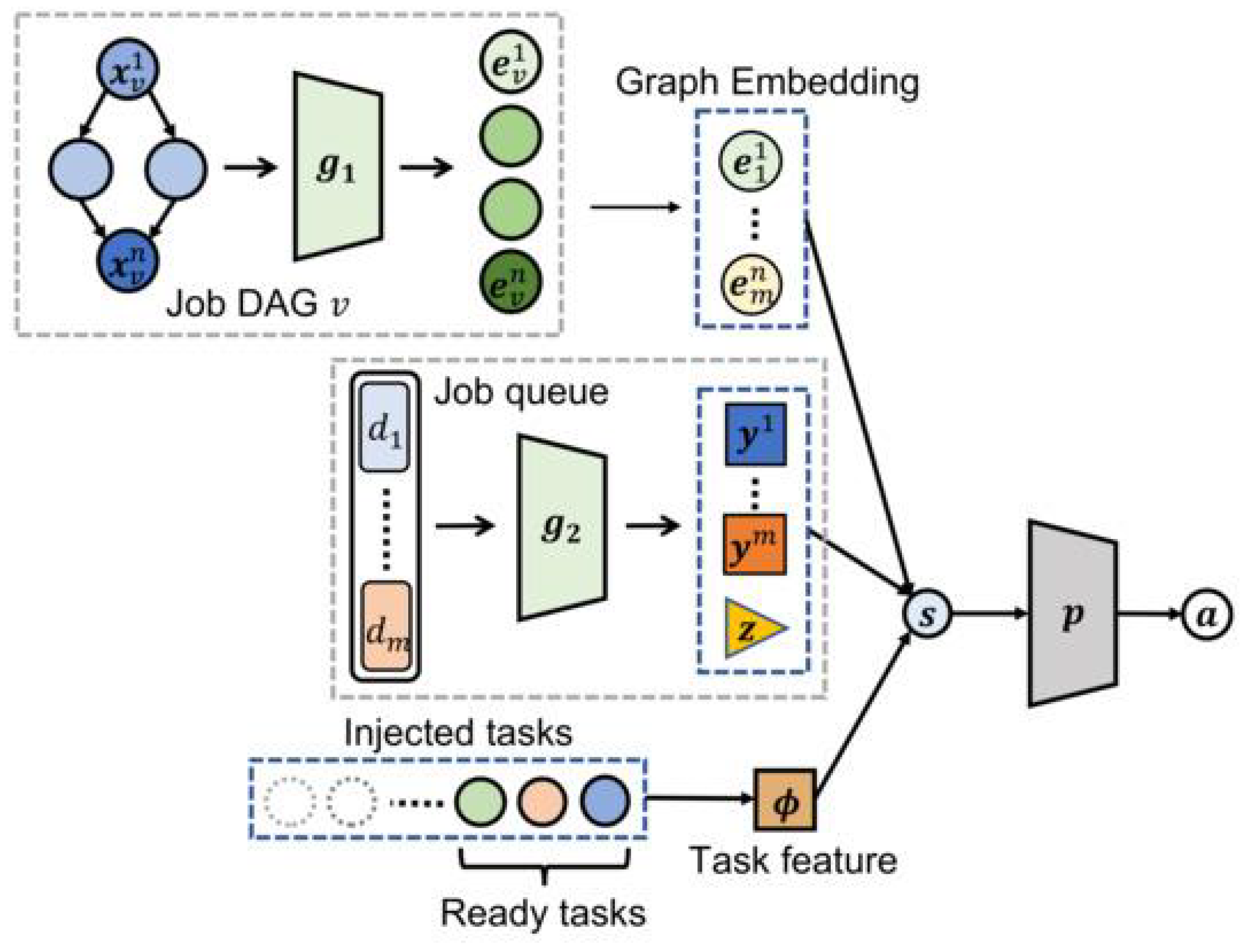 Electronics 14 01191 g009