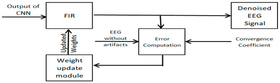 An Optimized Hybrid Approach to Denoising of EEG Signals Using CNN and ...