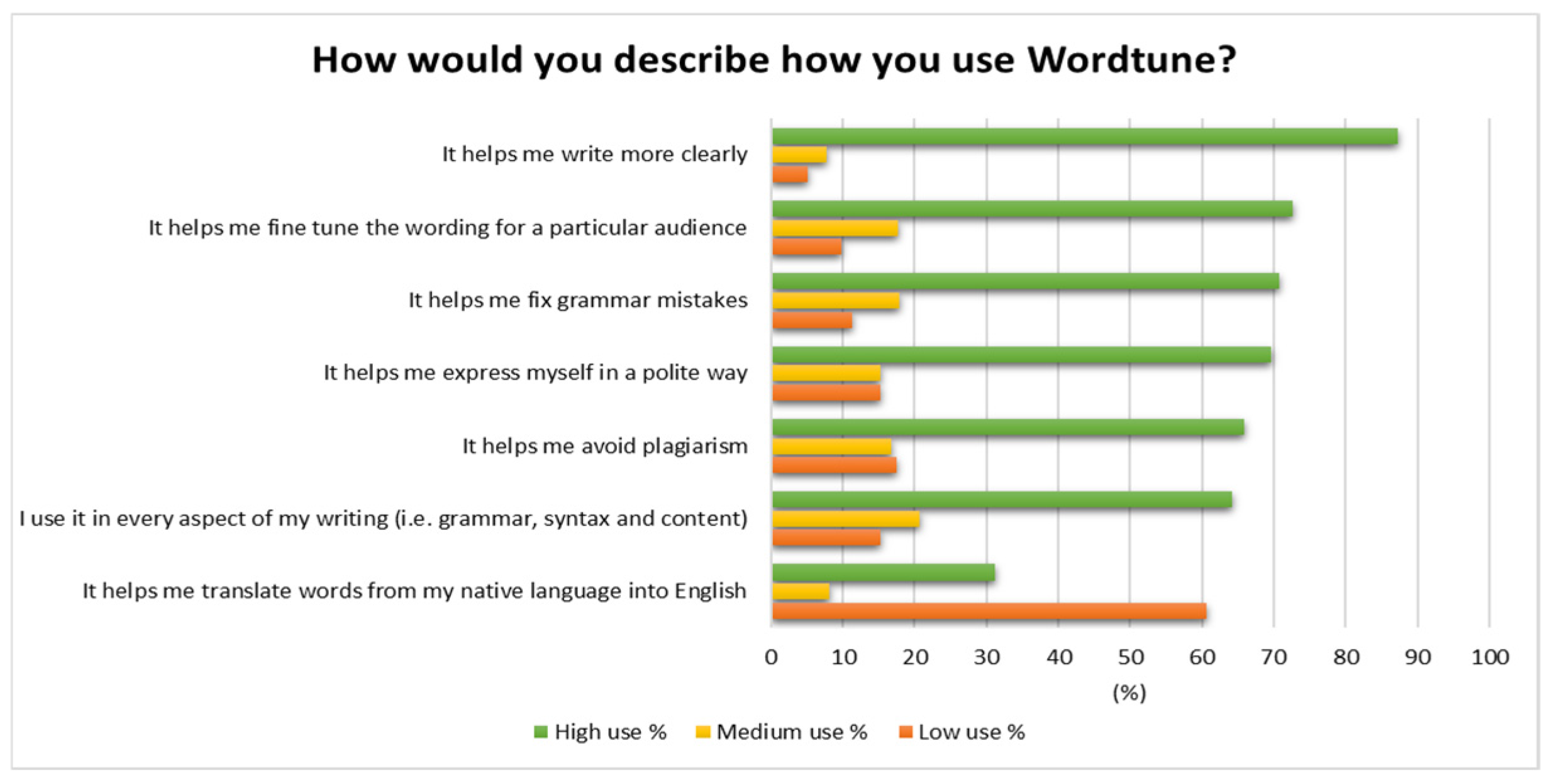 Electronics 14 01194 g003
