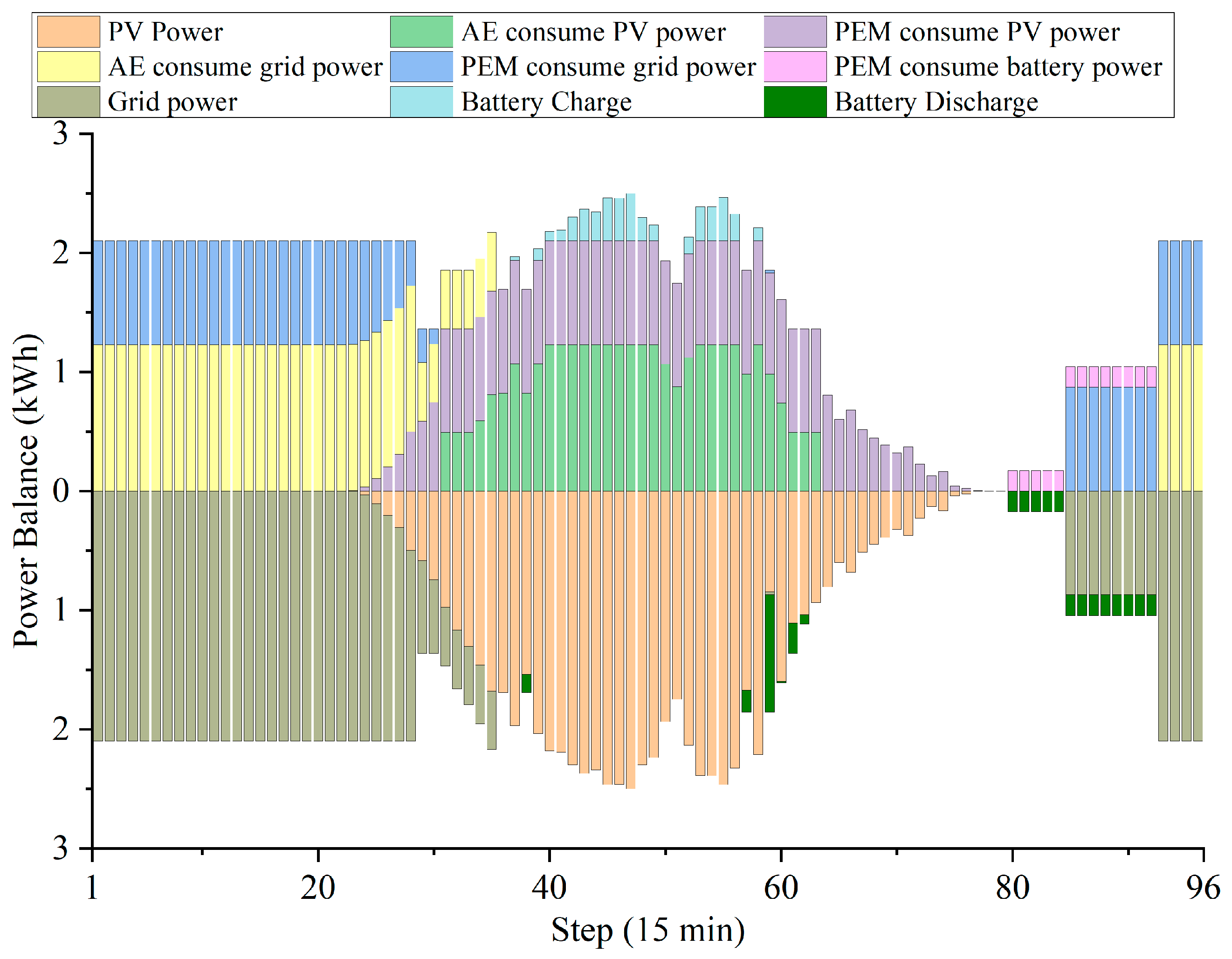 Electronics 14 01195 g004