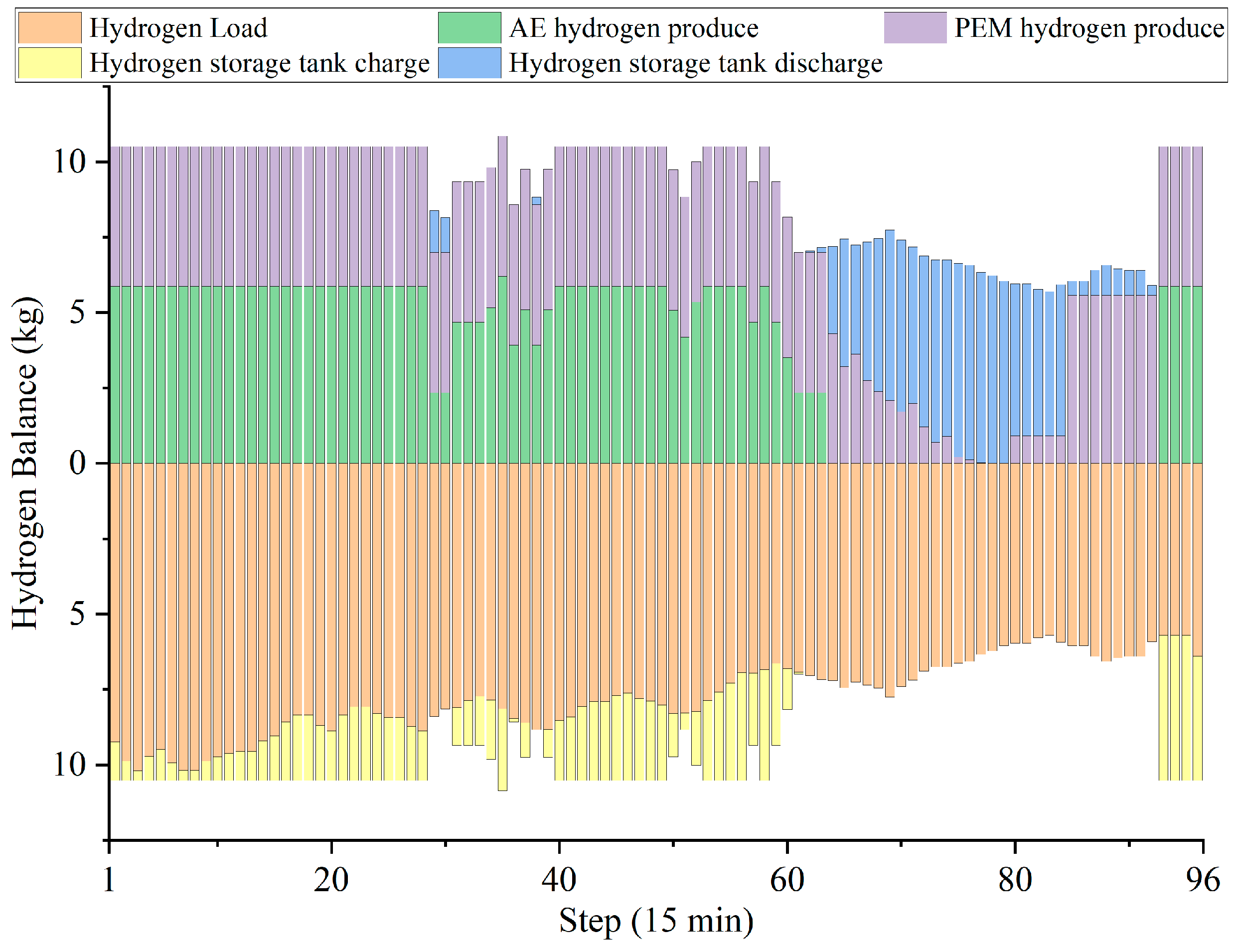 Electronics 14 01195 g005