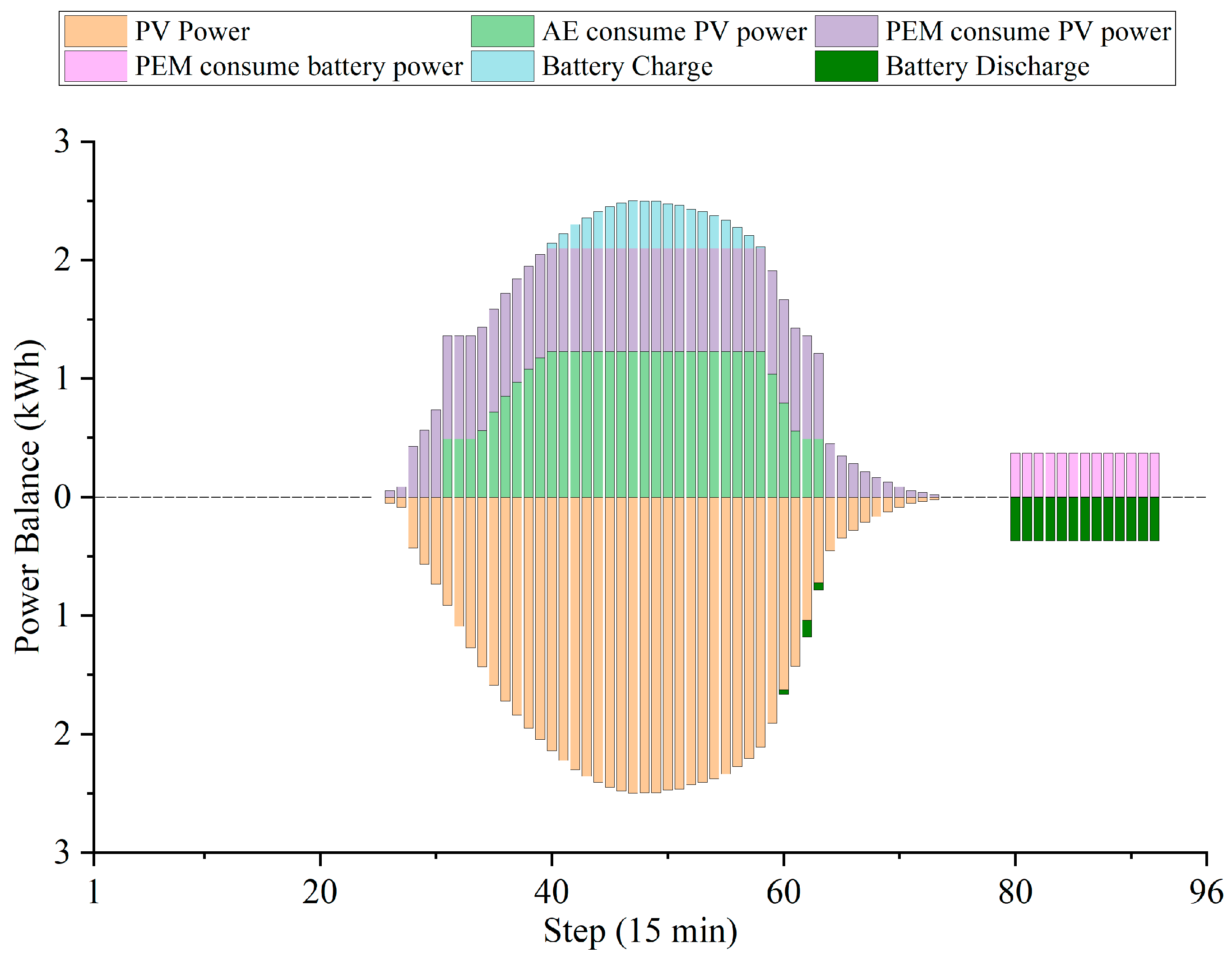 Electronics 14 01195 g008