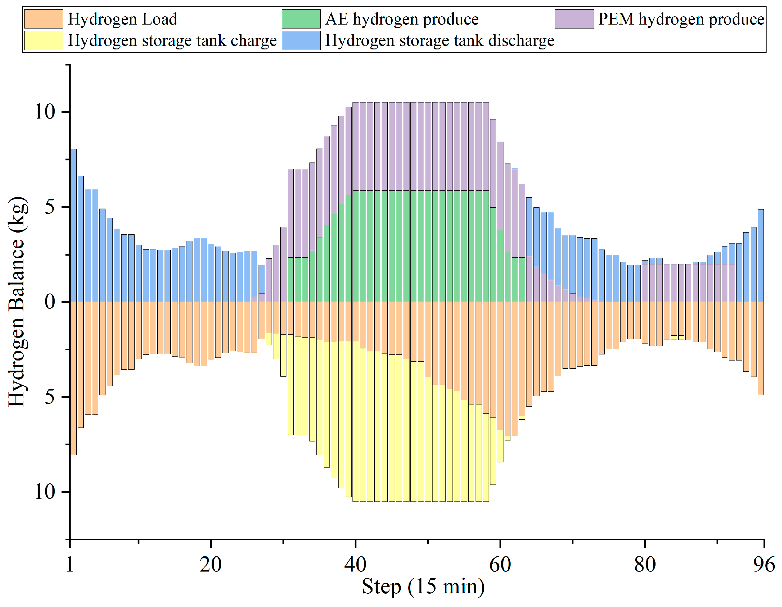 Electronics 14 01195 g009