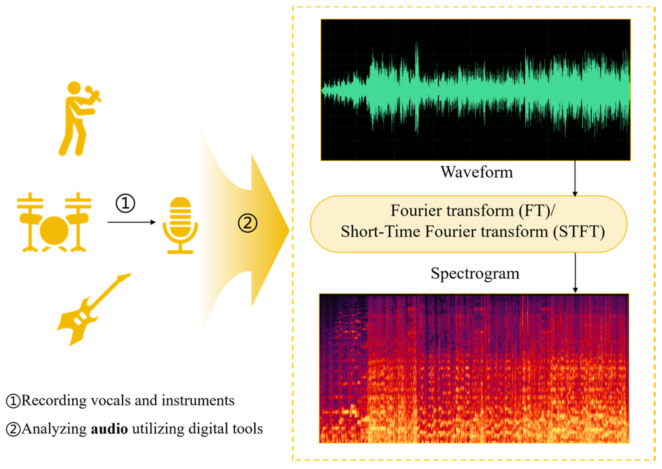 Electronics 14 01197 g003