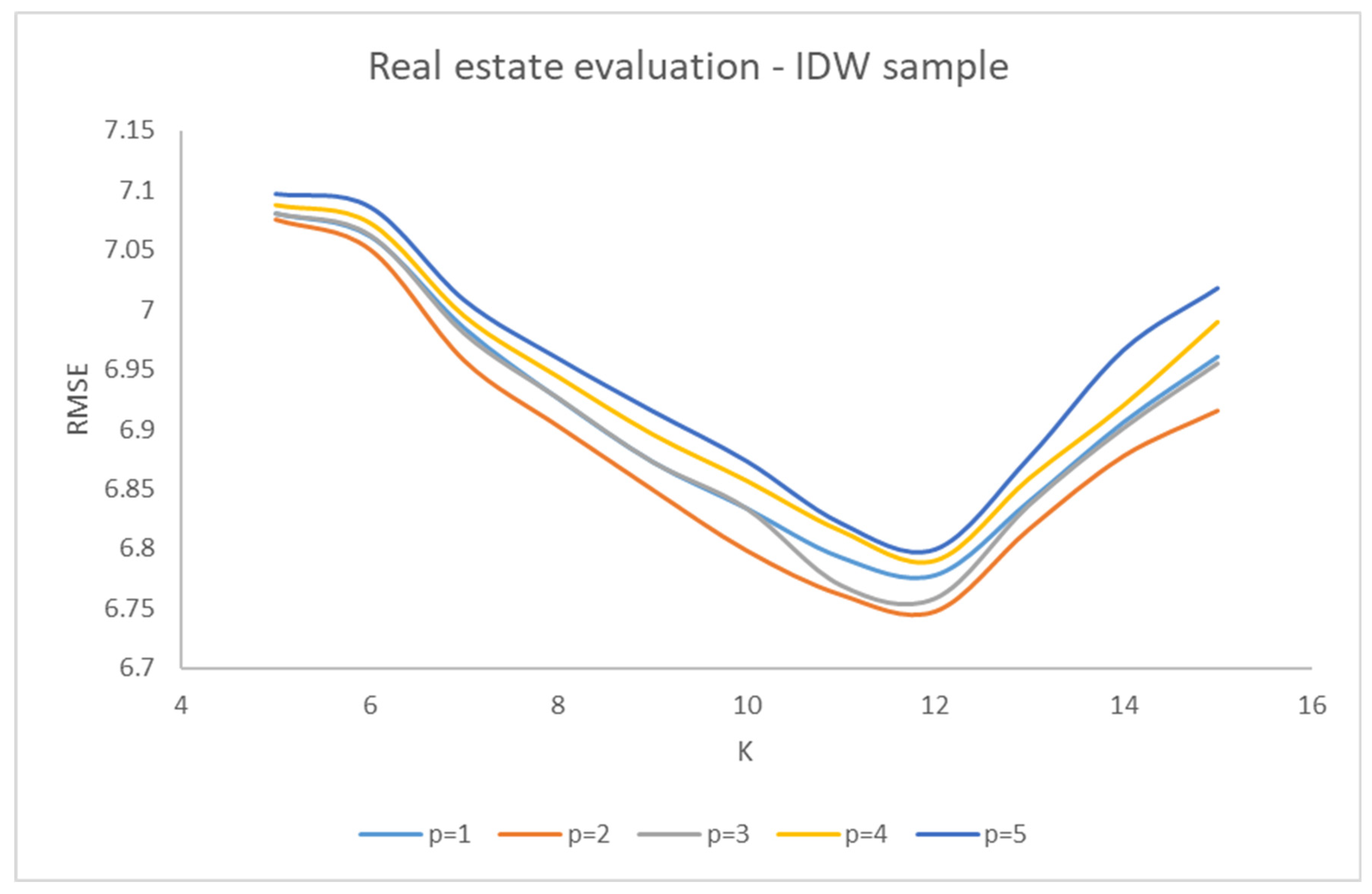 Electronics 14 01199 g005