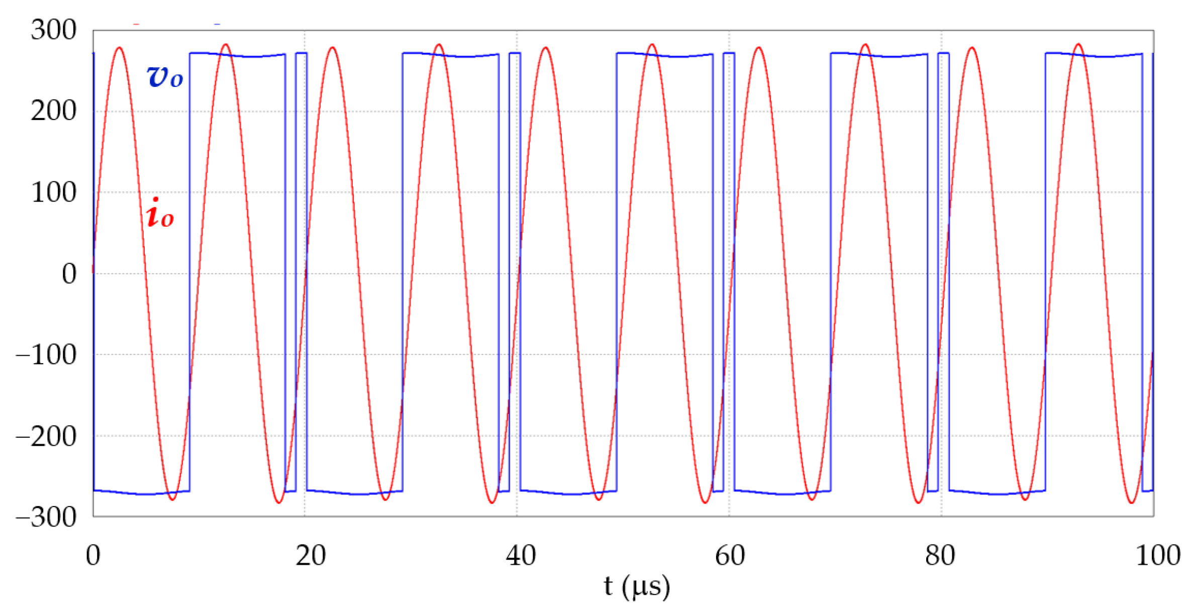 Electronics 14 01200 g012