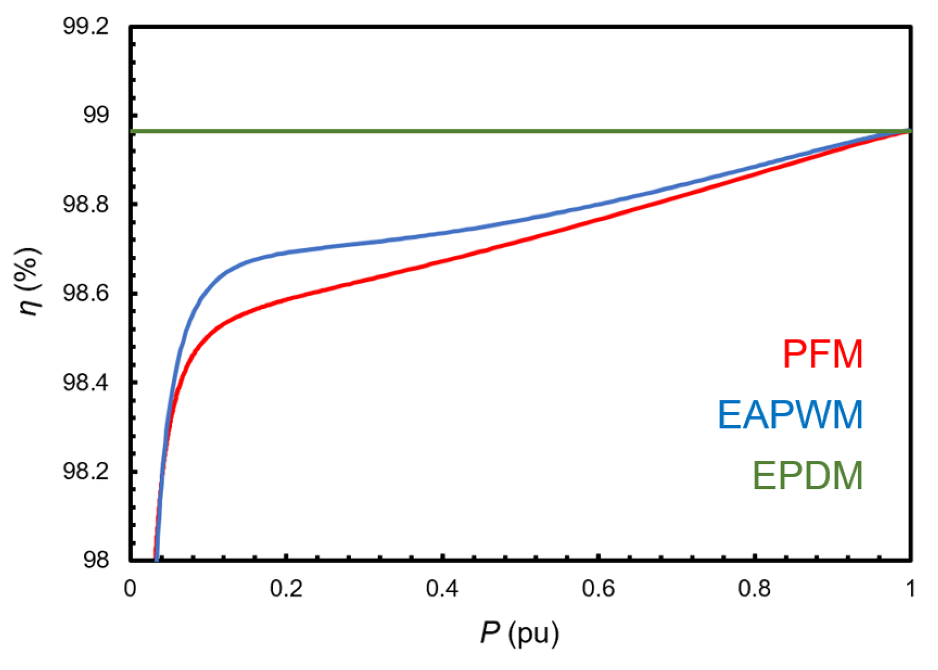 Electronics 14 01200 g019