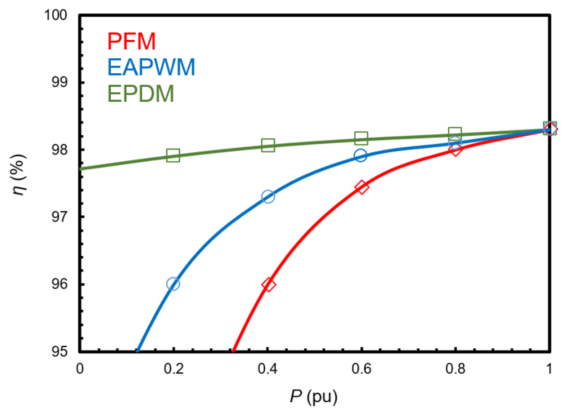 Electronics 14 01200 g025