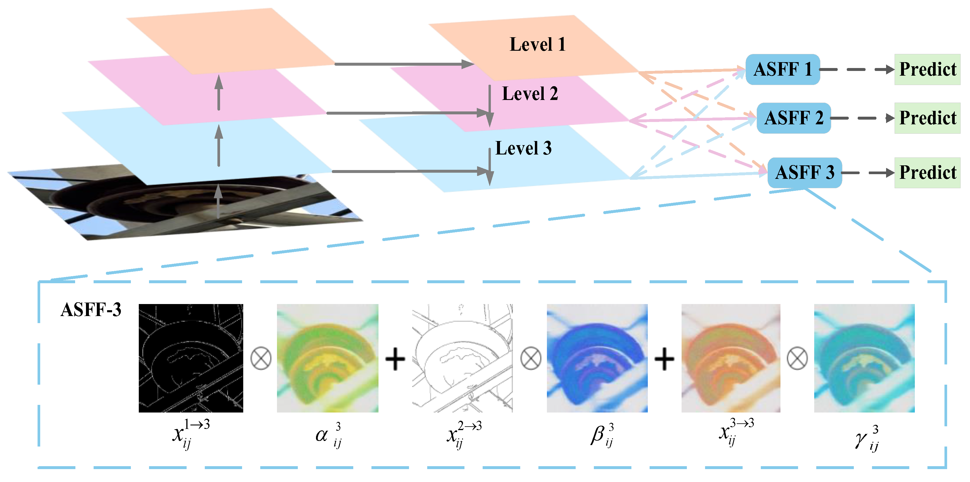 Electronics 14 01201 g002