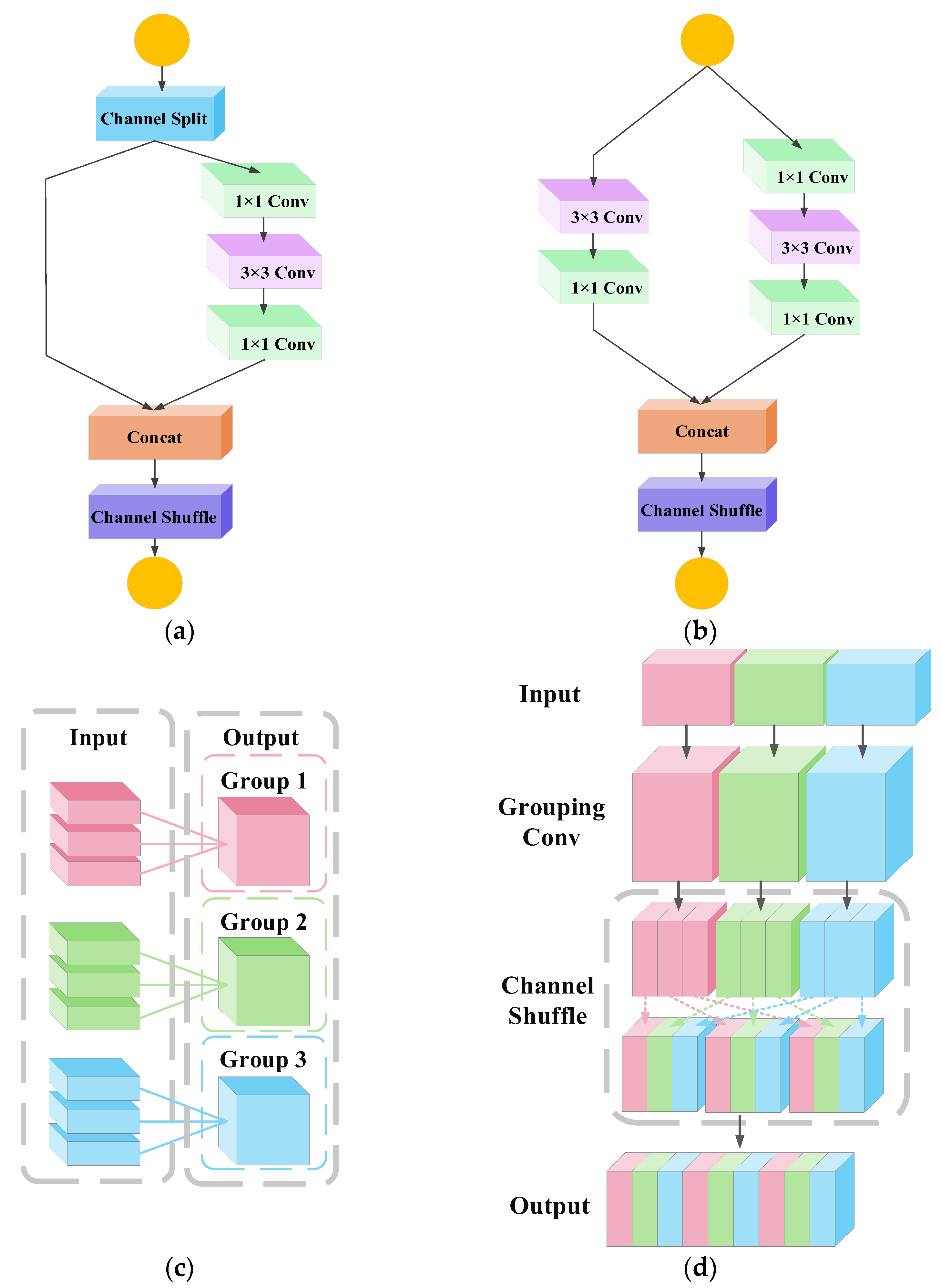 Electronics 14 01201 g005