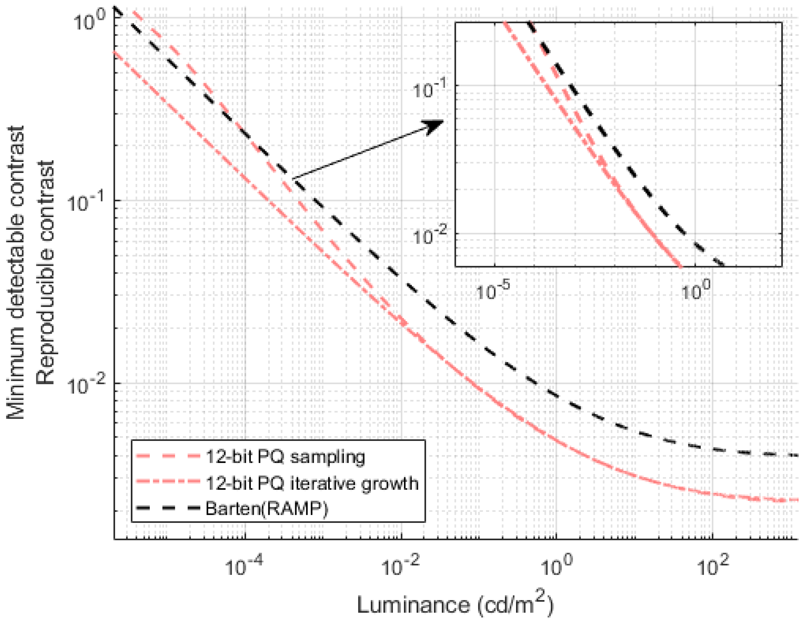 Electronics 14 01202 g003