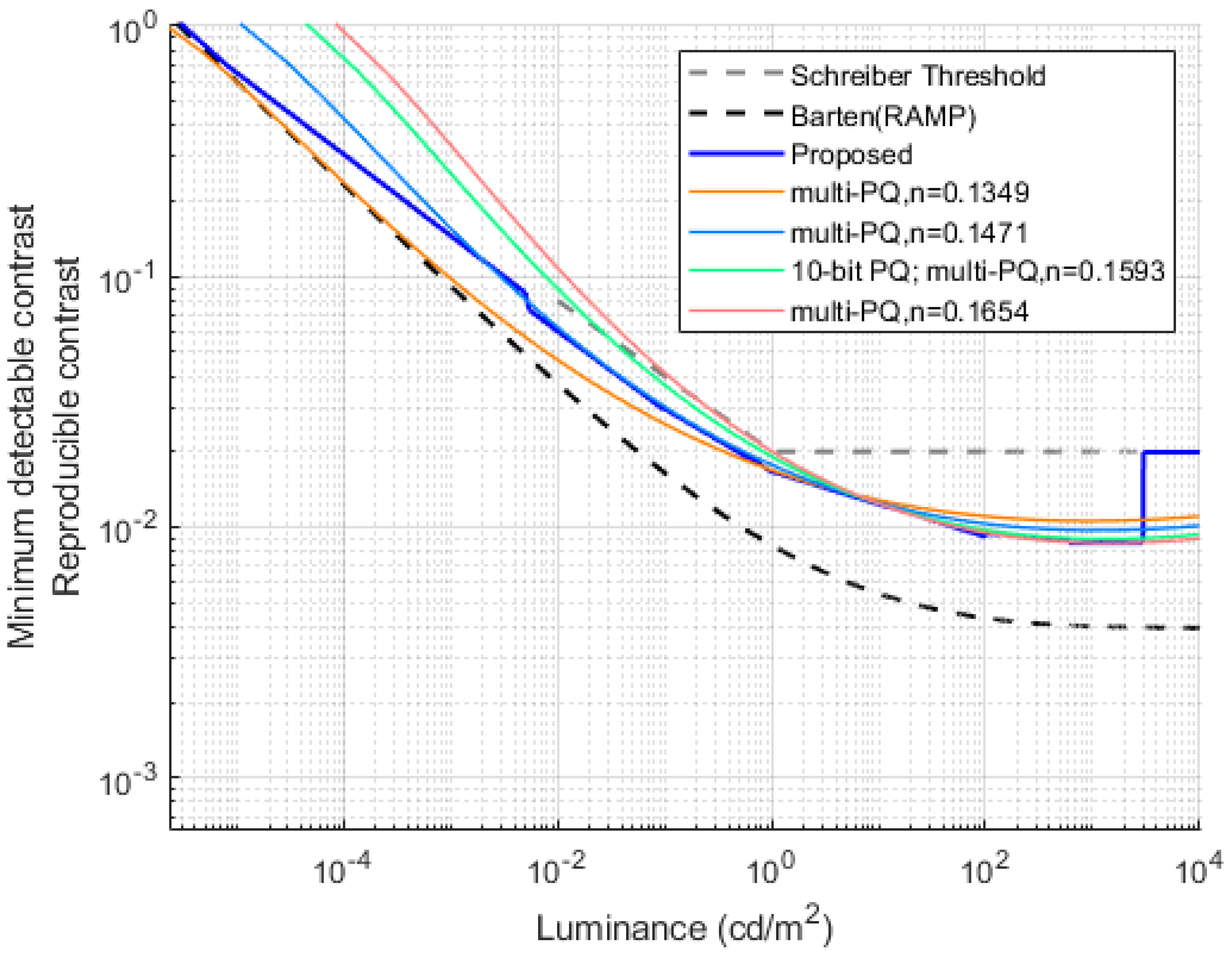 Electronics 14 01202 g007