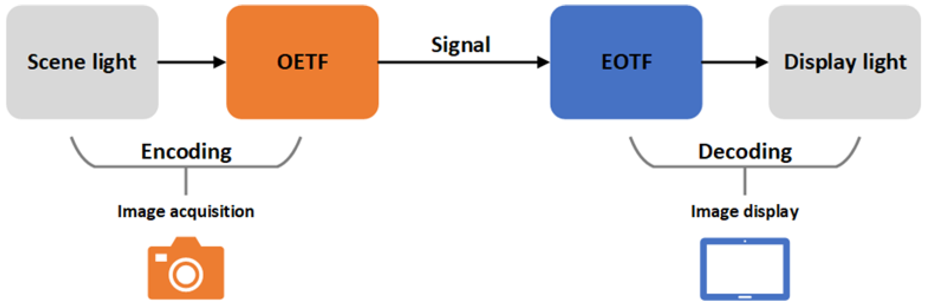 Electronics 14 01202 g008