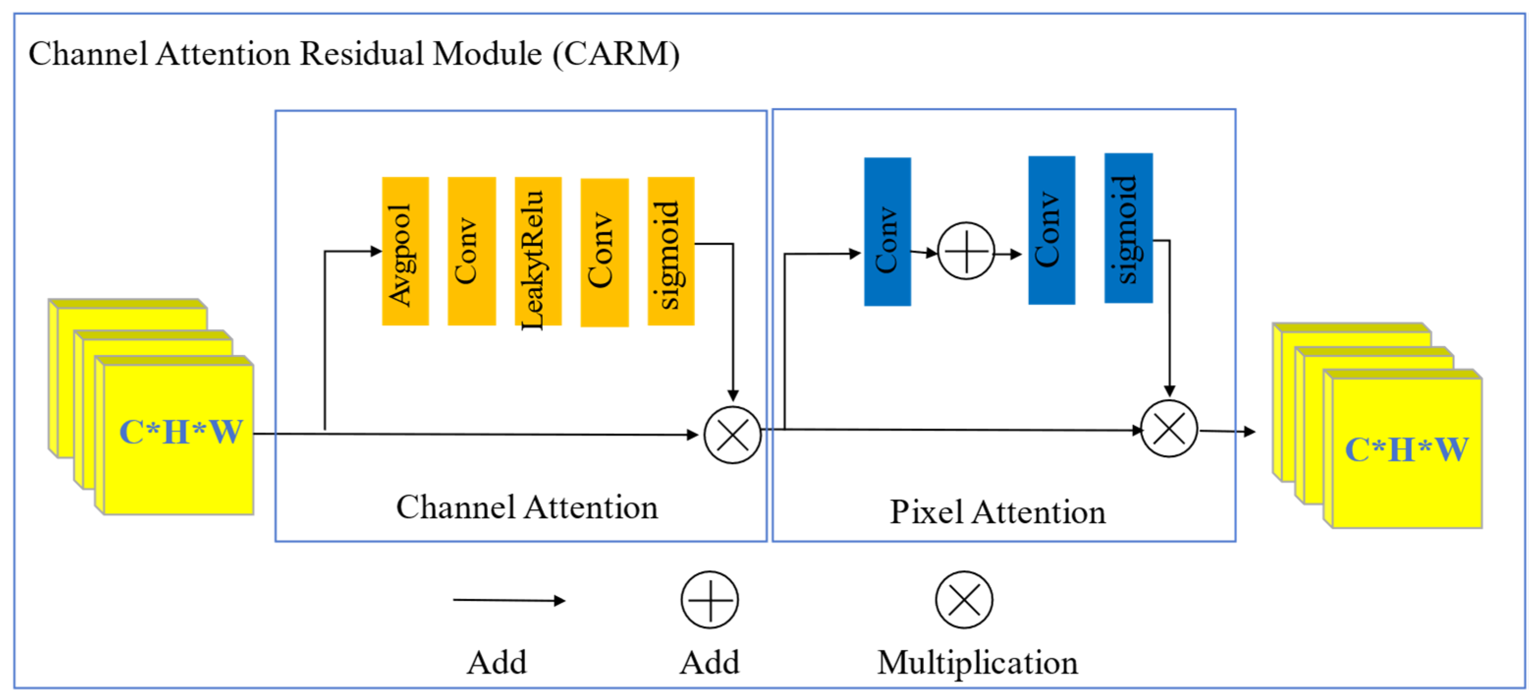 Electronics 14 01203 g003