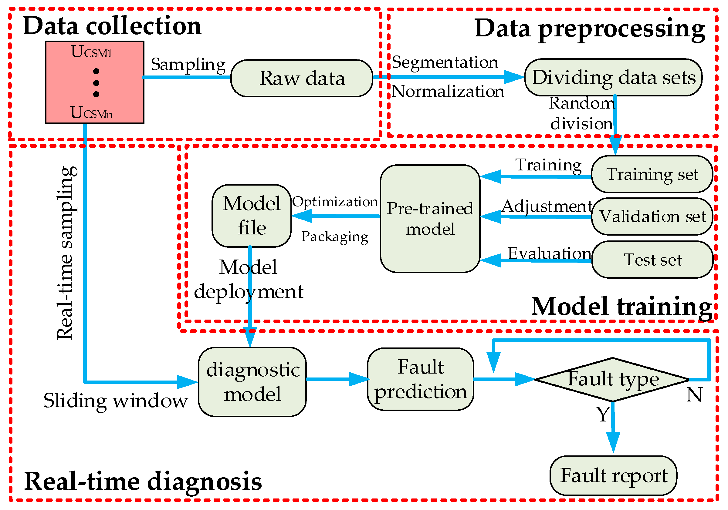 Electronics 14 01205 g007