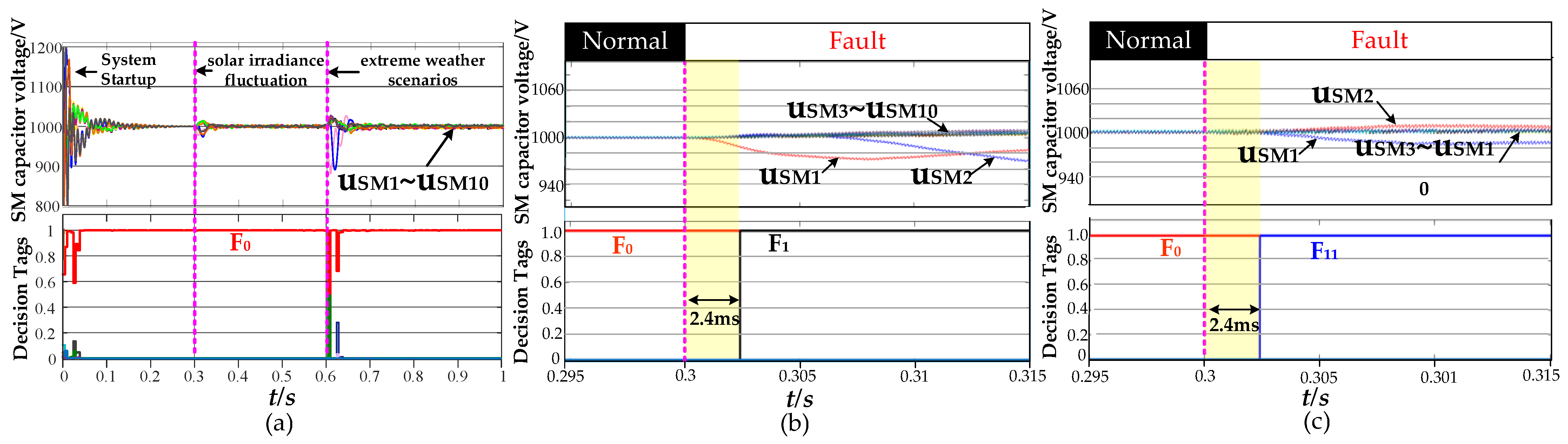 Electronics 14 01205 g011