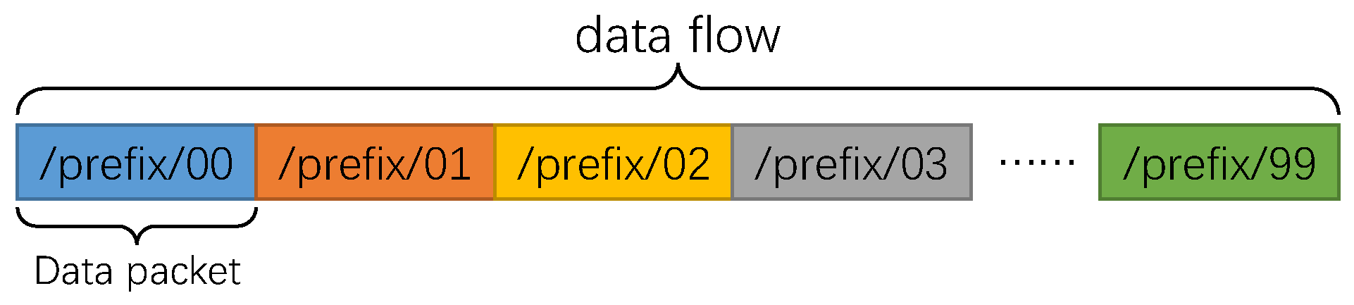 Electronics 14 01206 g005
