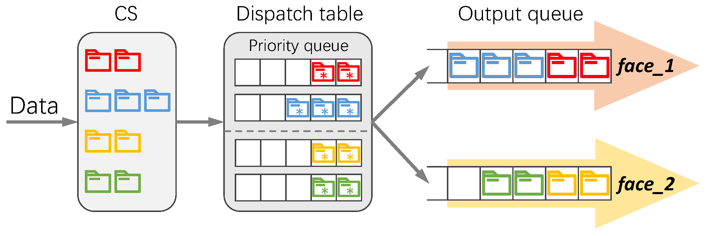 Electronics 14 01206 g007