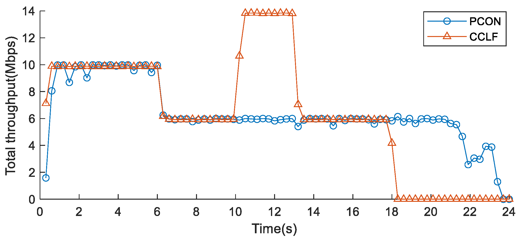 Electronics 14 01206 g018