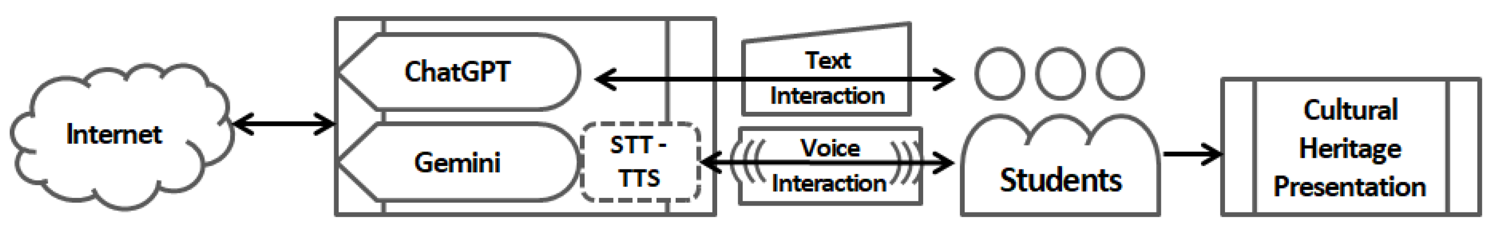 Electronics 14 01210 g003