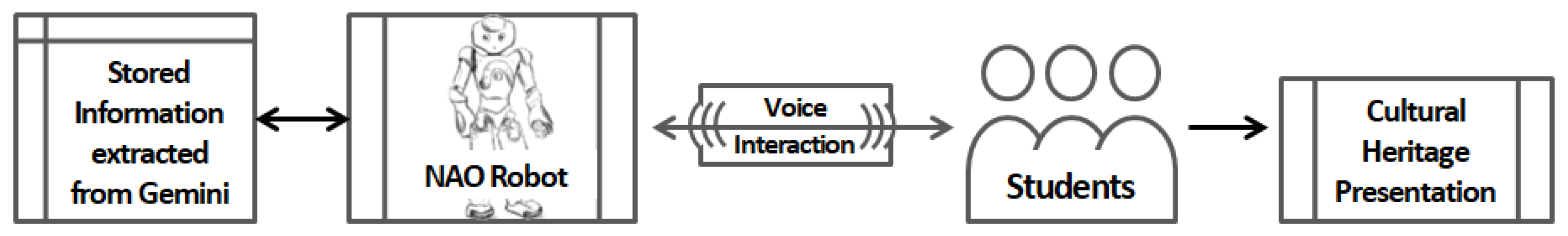 Electronics 14 01210 g004