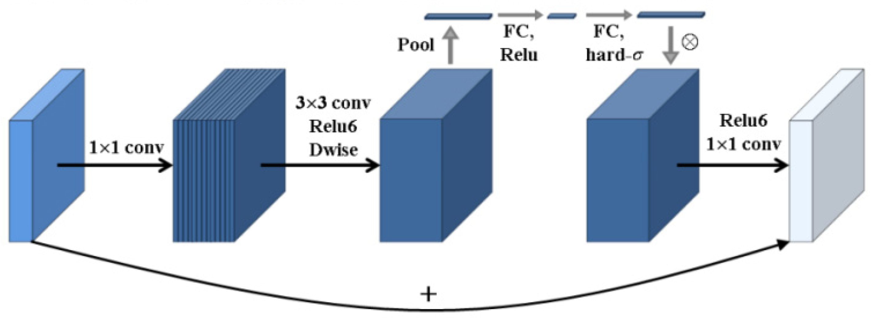 Electronics 14 01211 g002