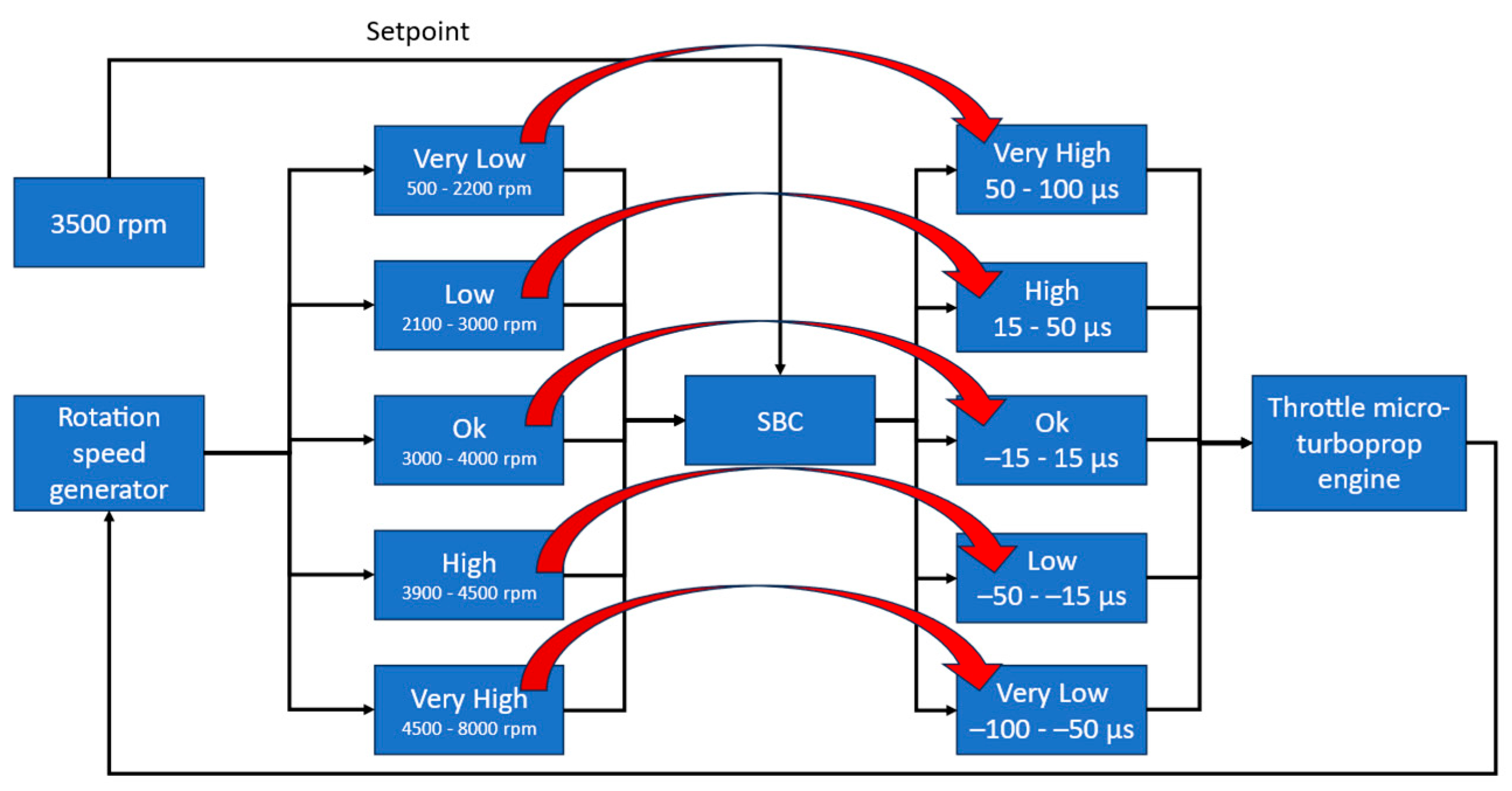 Electronics 14 01212 g004