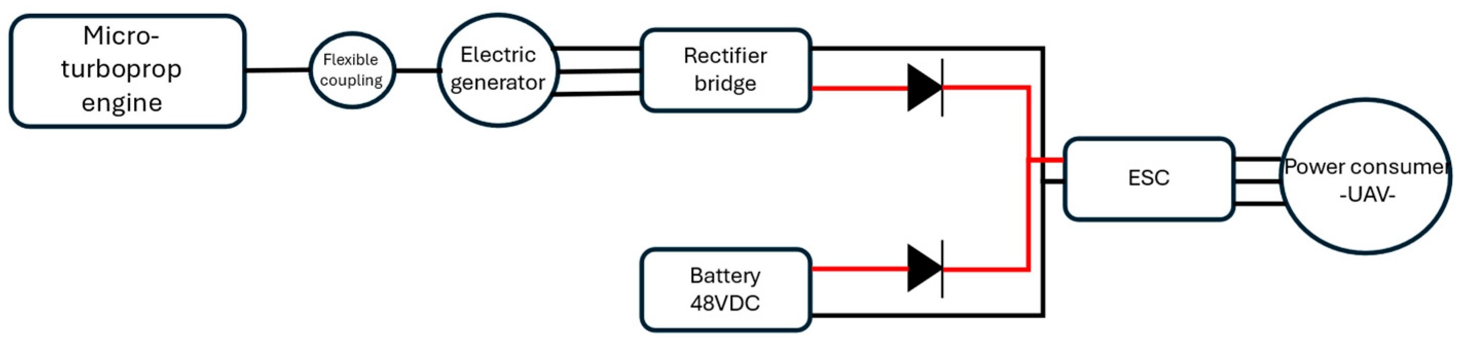 Electronics 14 01212 g008