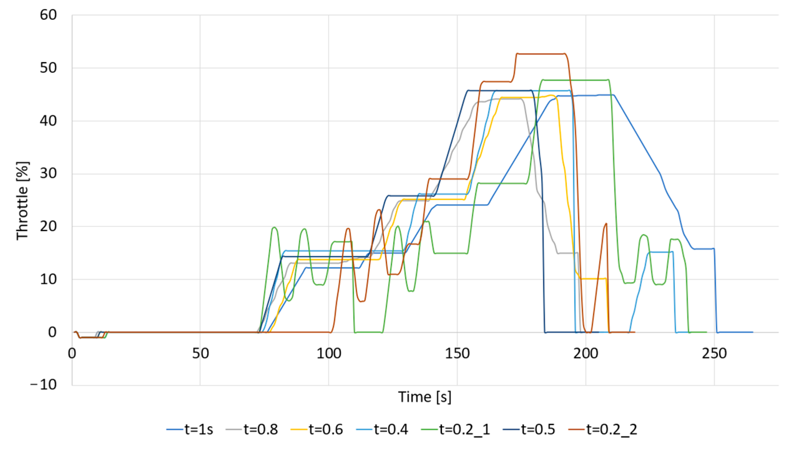 Electronics 14 01212 g012
