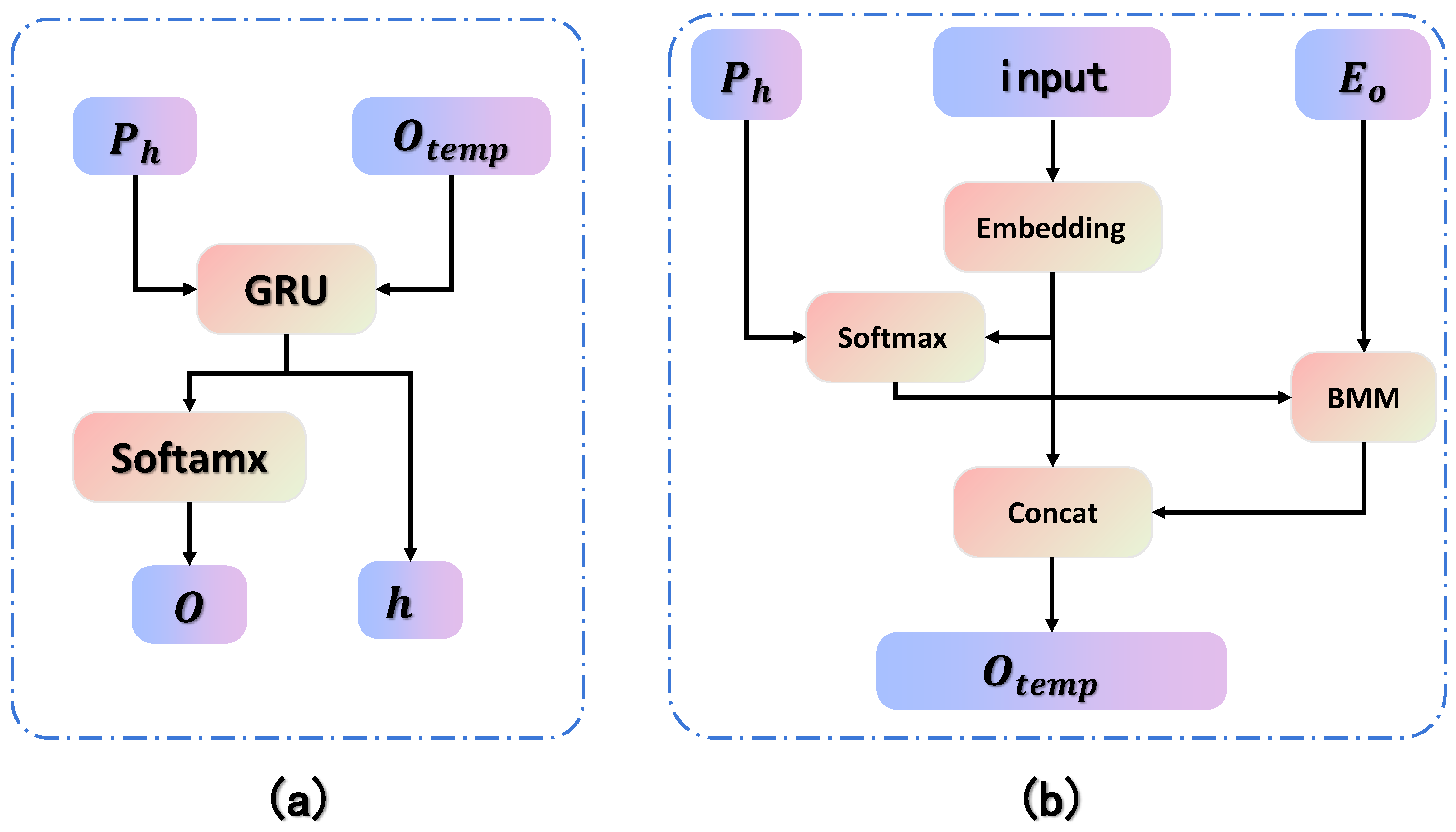 Electronics 14 01213 g002