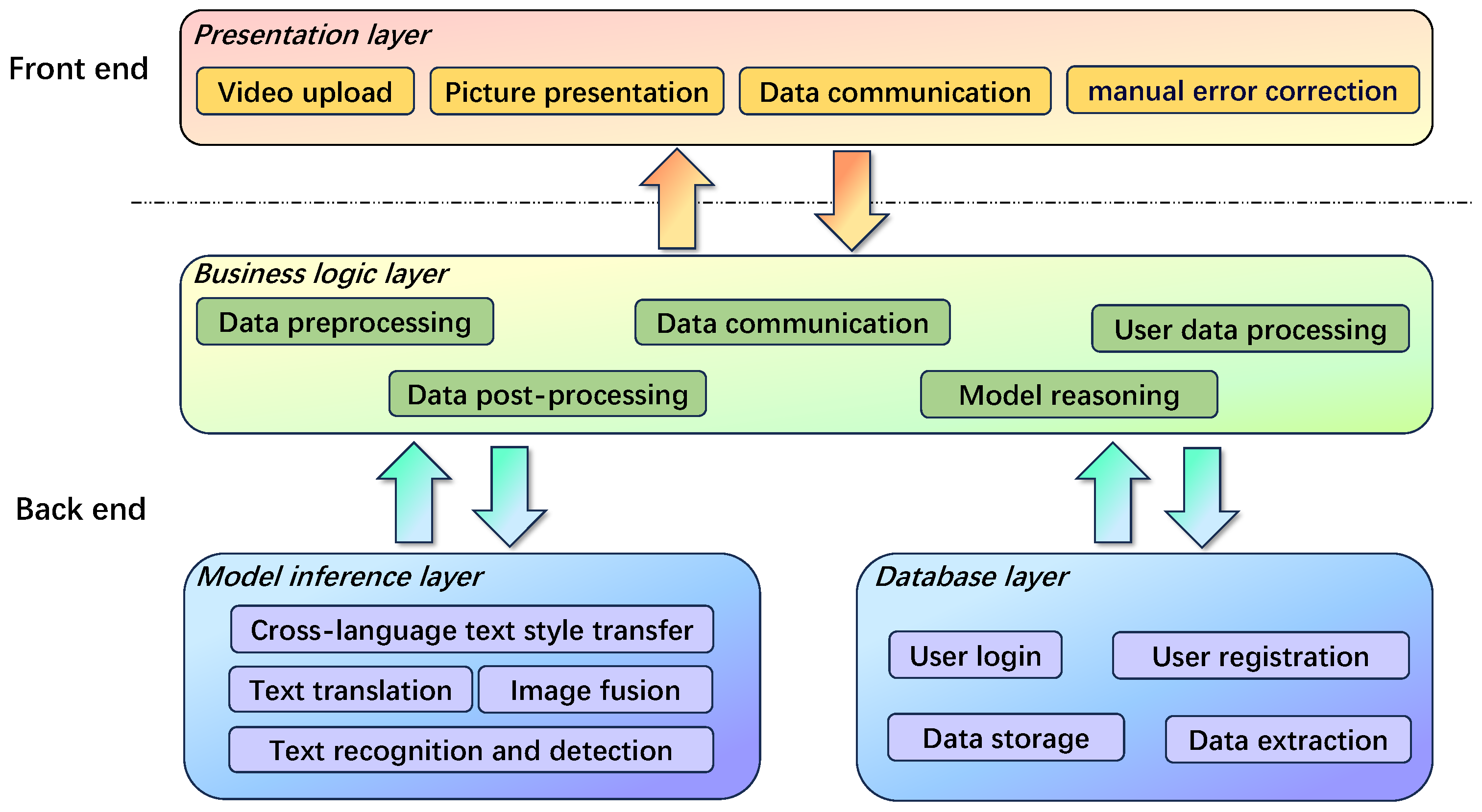 Electronics 14 01213 g008