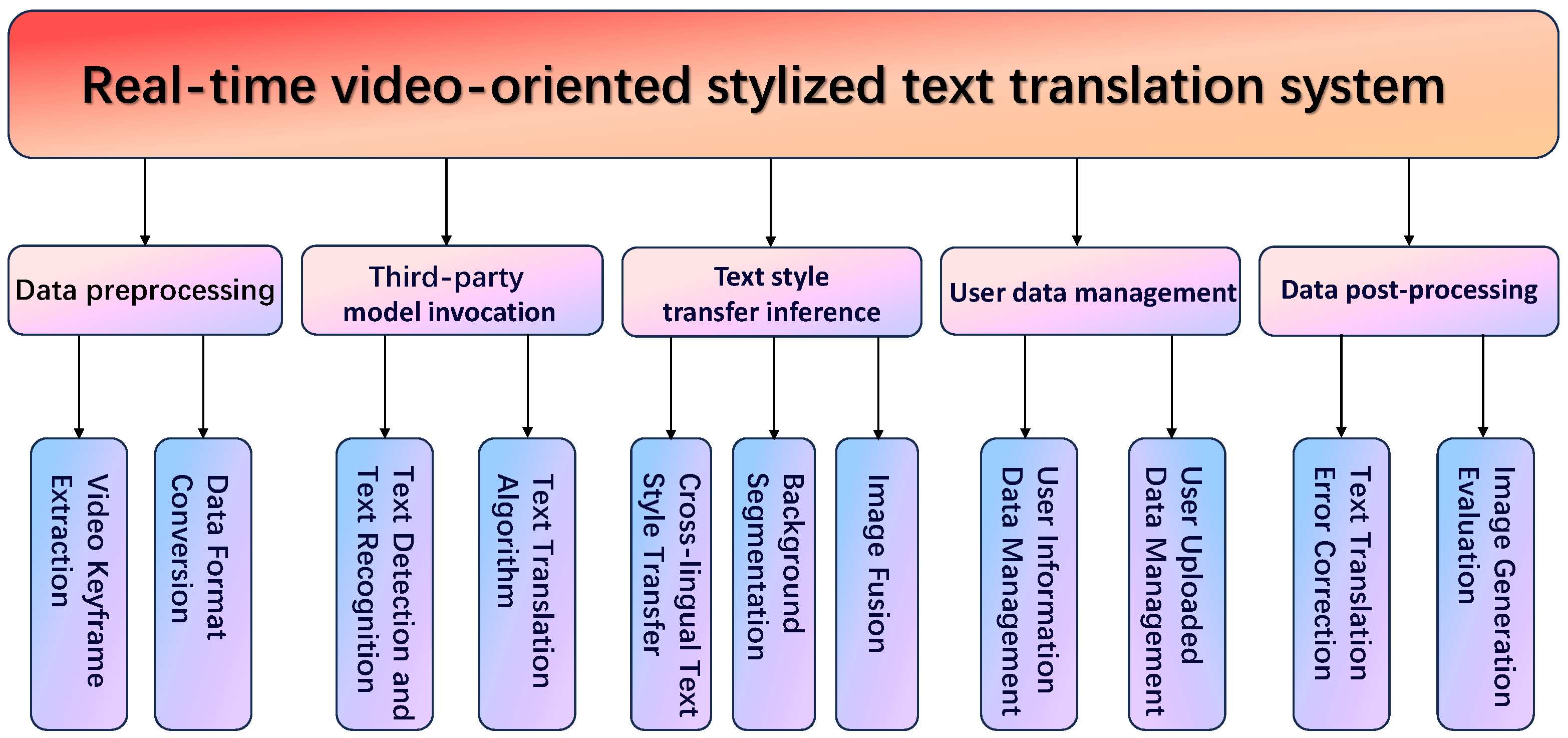 Electronics 14 01213 g009