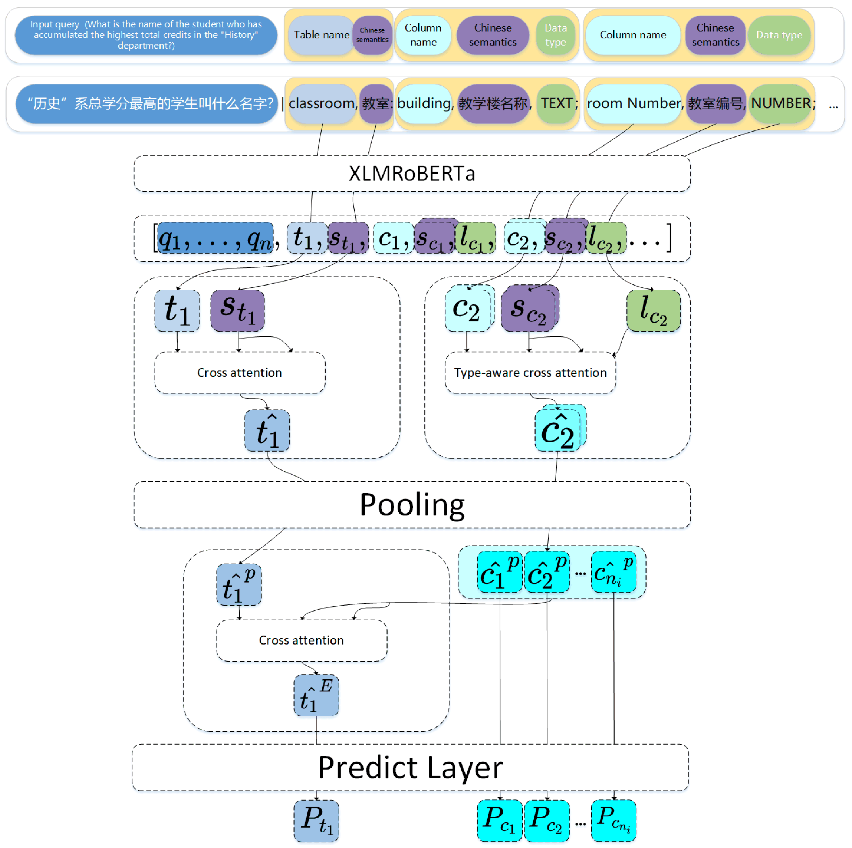 Electronics 14 01214 g003