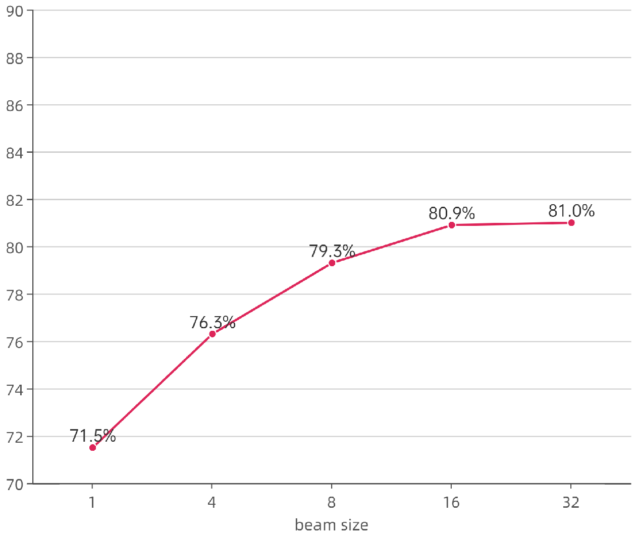 Electronics 14 01214 g006