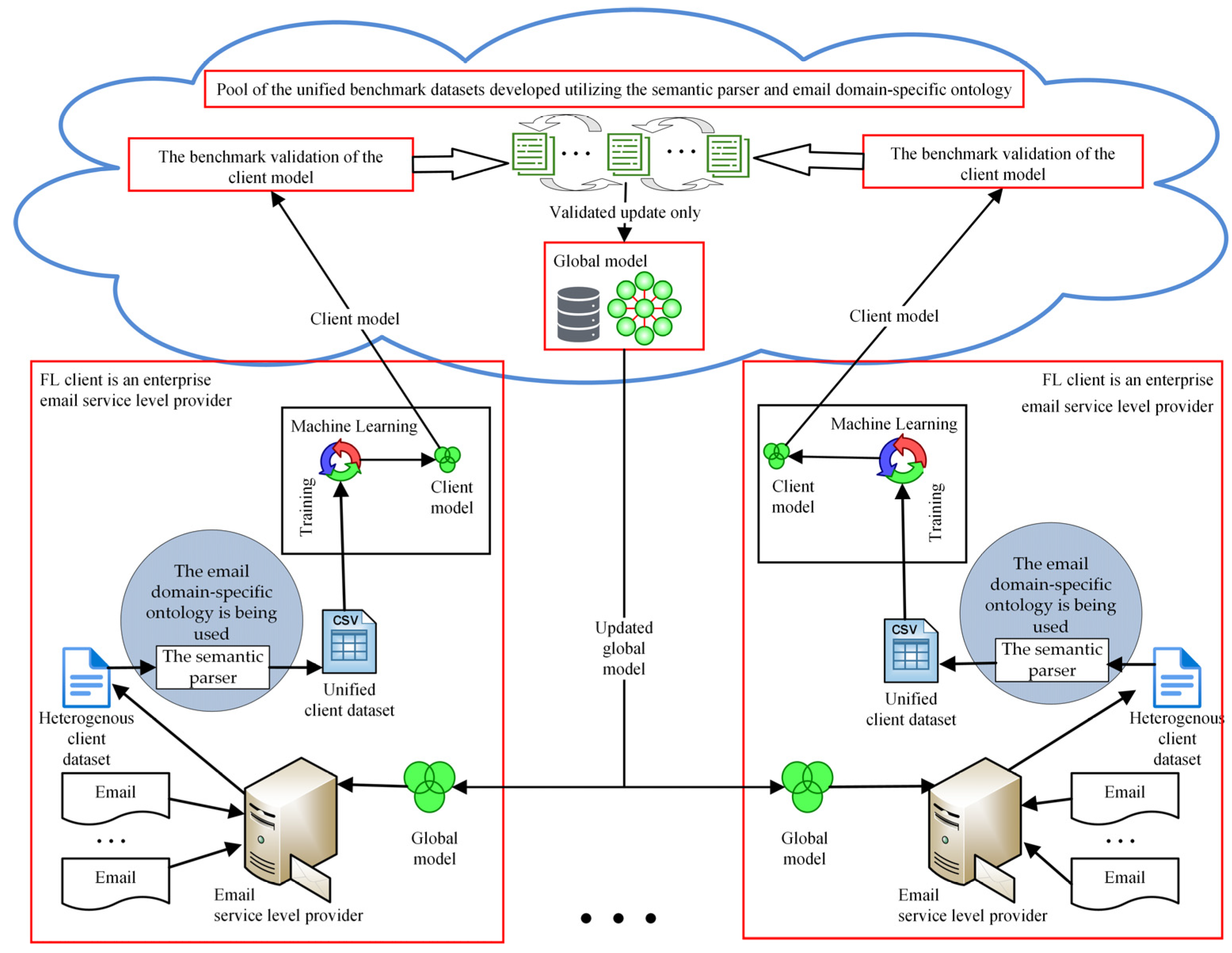 Electronics 14 01215 g003