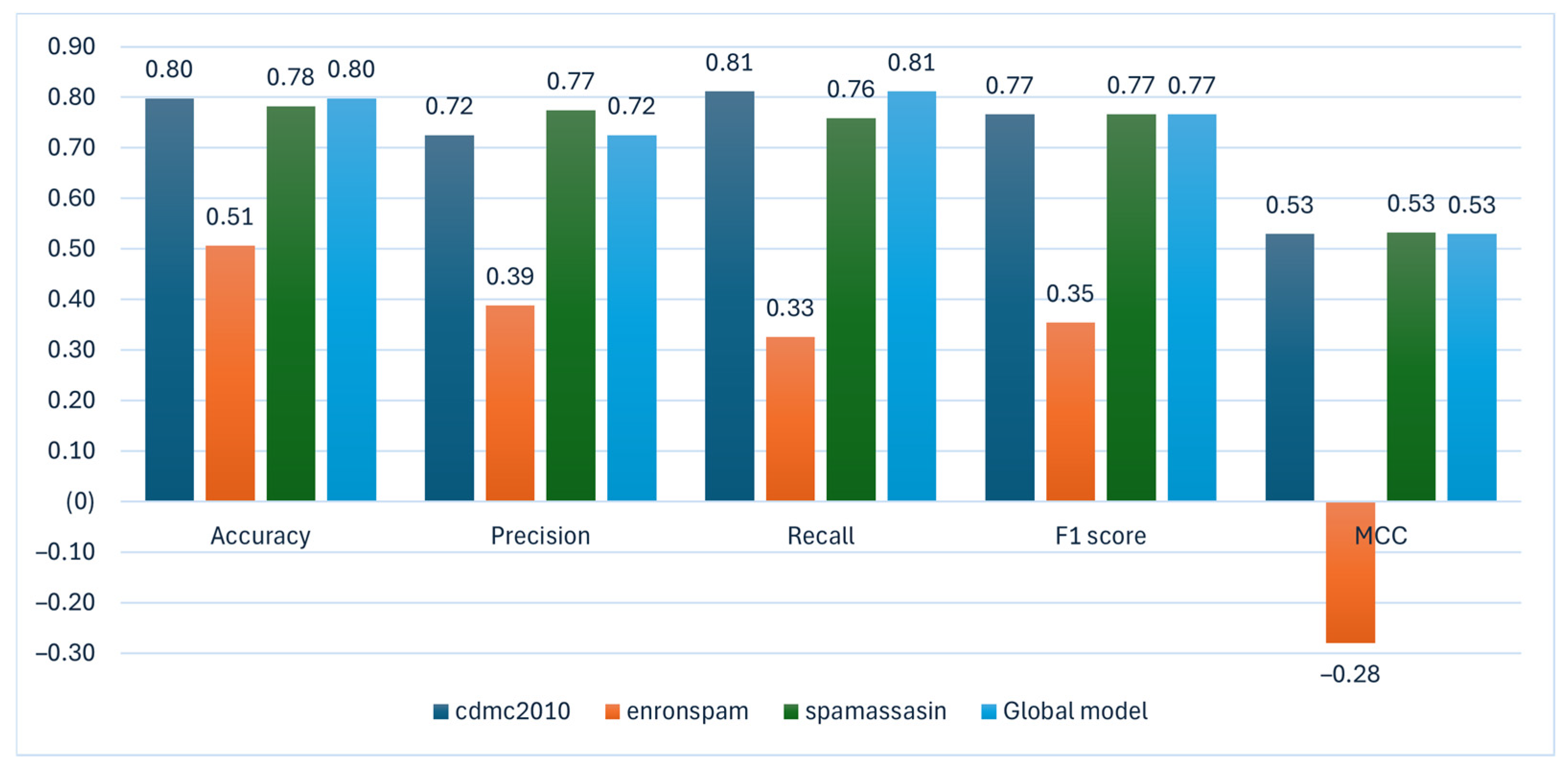 Electronics 14 01215 g005