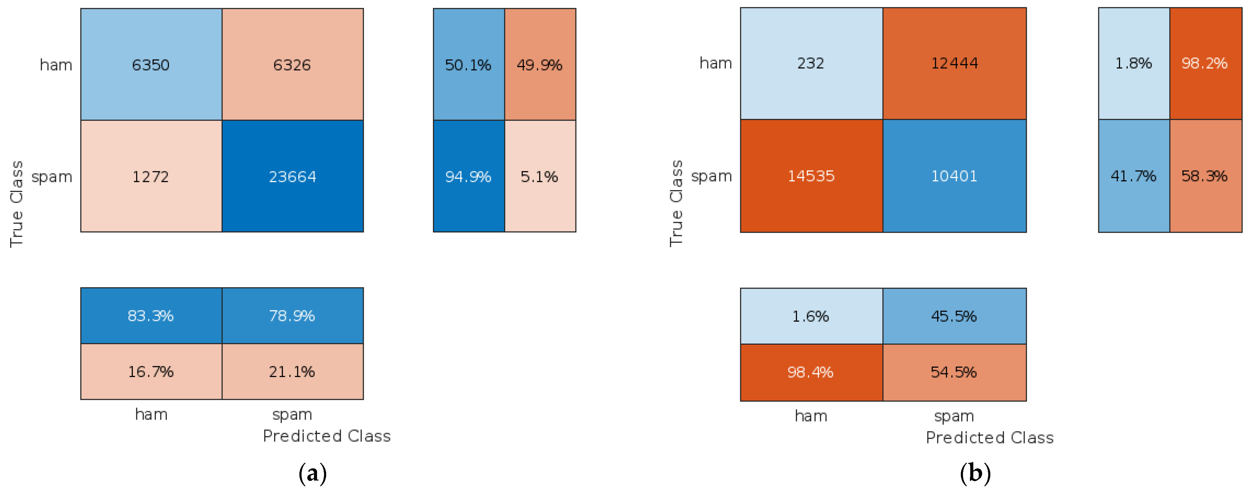 Electronics 14 01215 g008