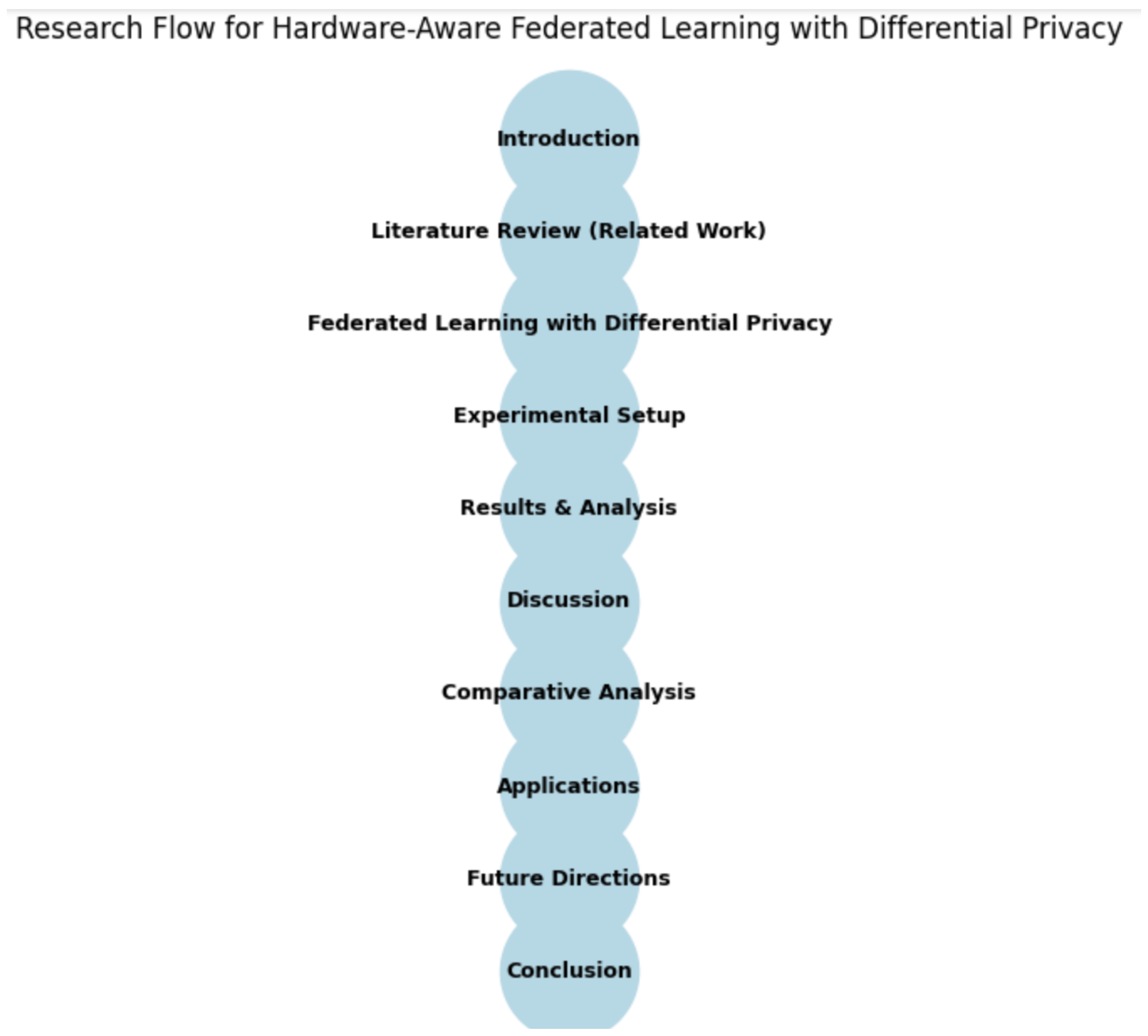 Electronics 14 01218 g001